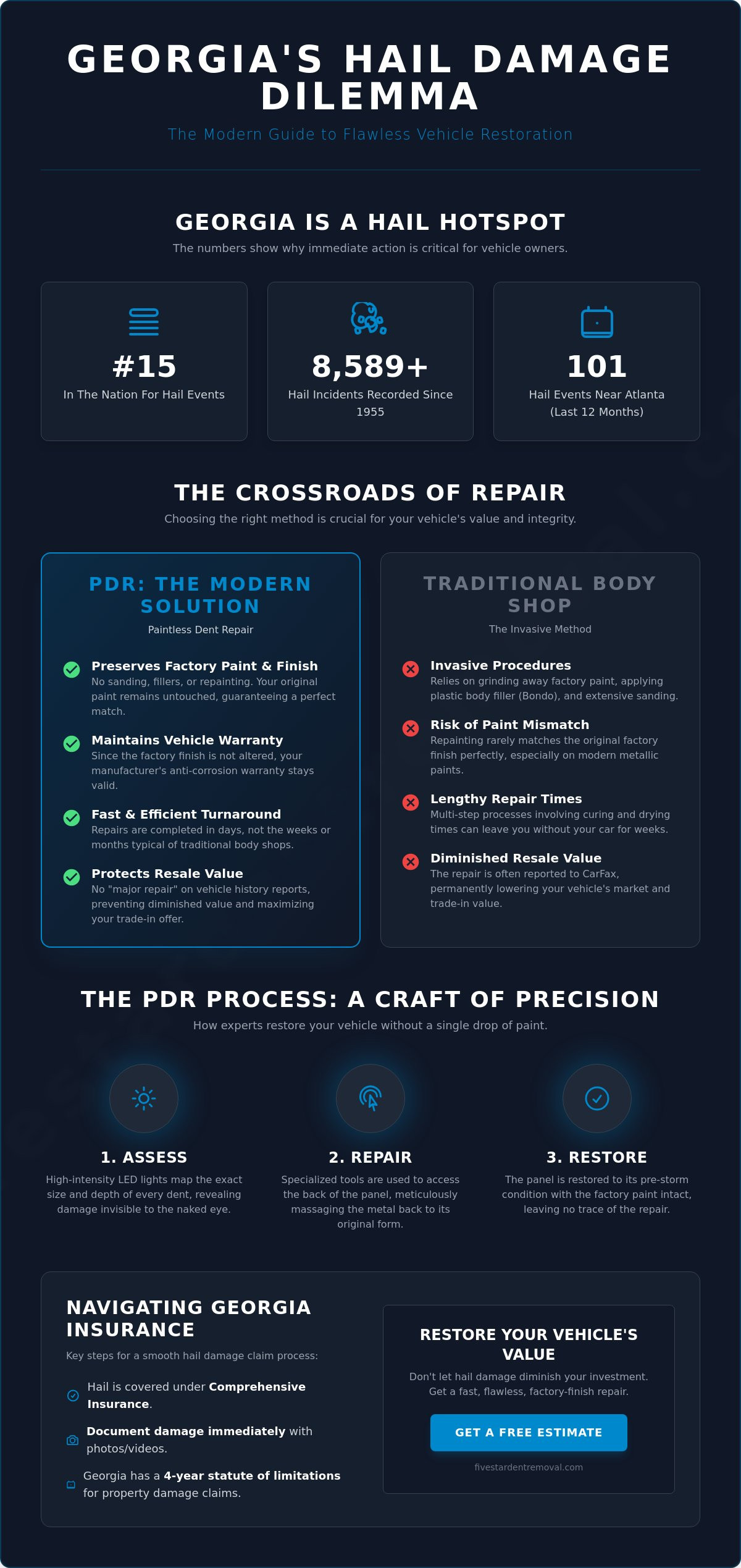 Car Hail Damage Repair in Georgia: The Complete 2026 Specialist Guide