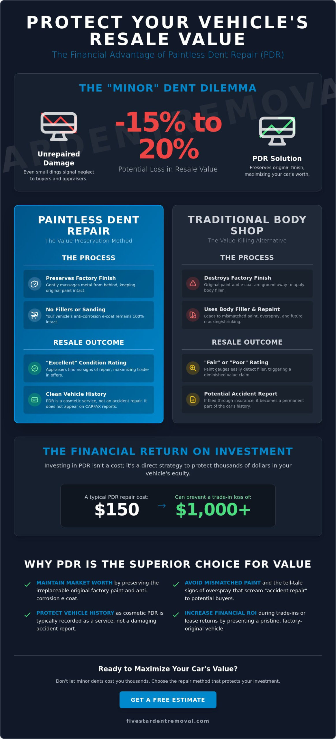 Car Value After PDR: How Paintless Dent Repair Protects Your Investment