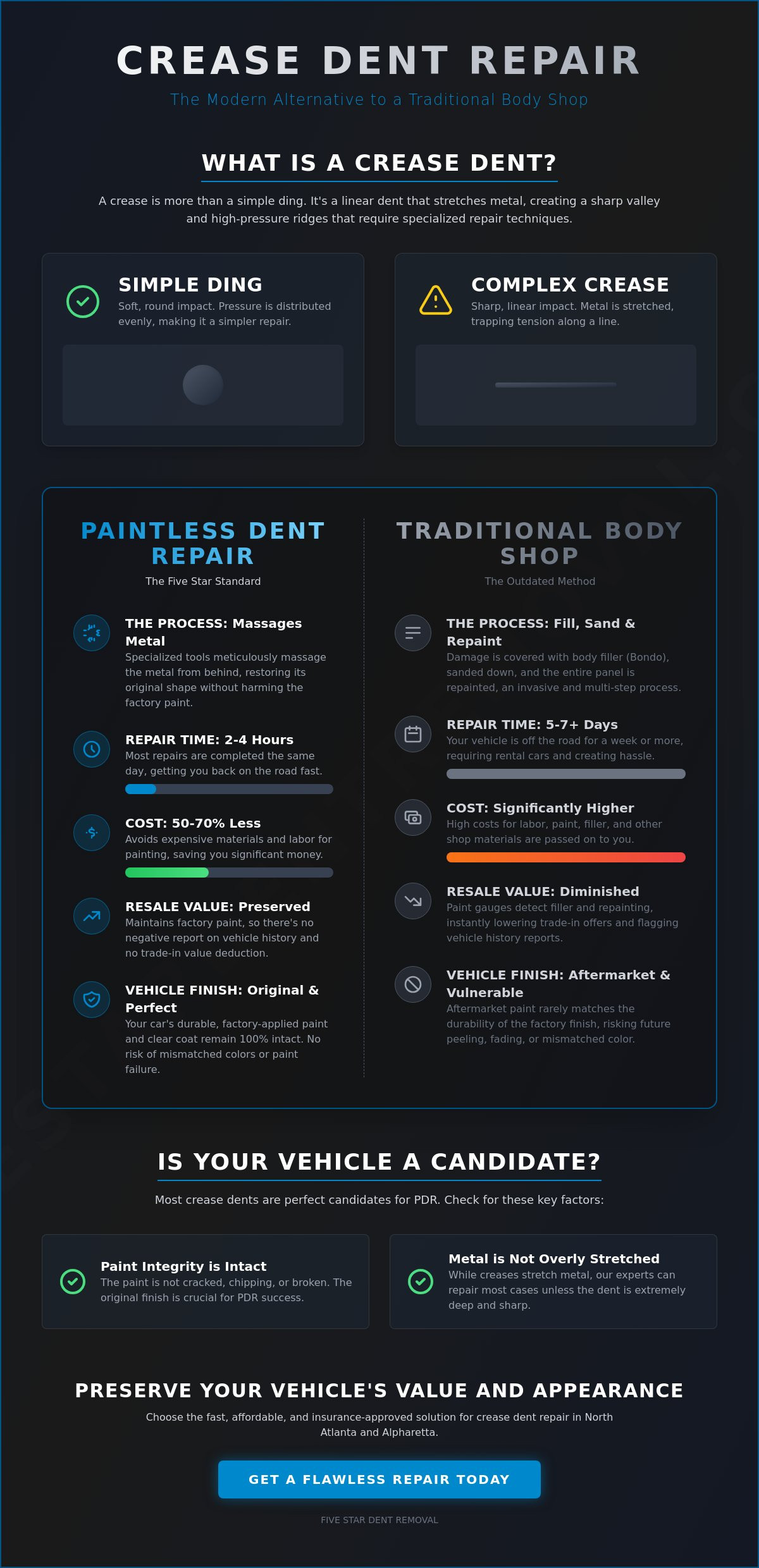 Crease Dent Repair: The Expert Guide to Professional PDR Solutions