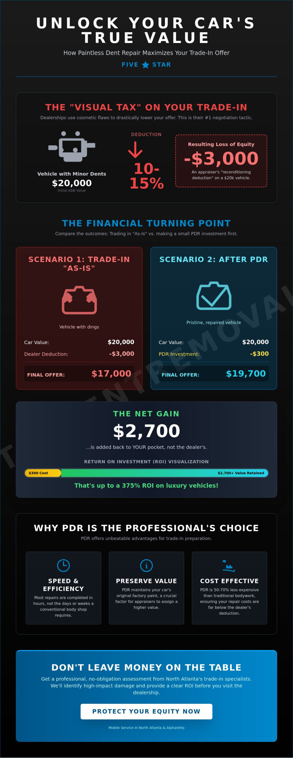 Dent Repair for Trade-In: How to Maximize Your Car’s Resale Value in 2026