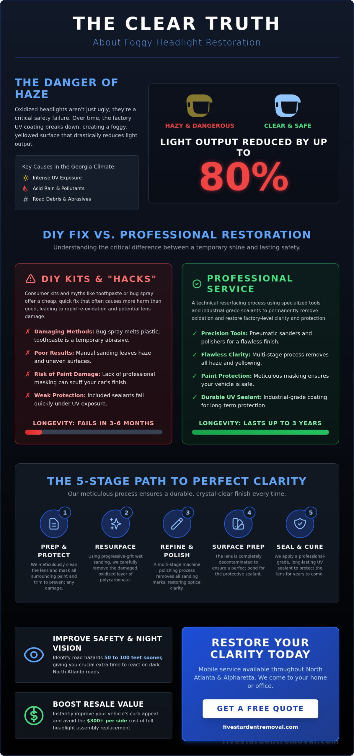 Foggy Headlight Restoration: The Professional Guide to Clear Night Vision (2026)