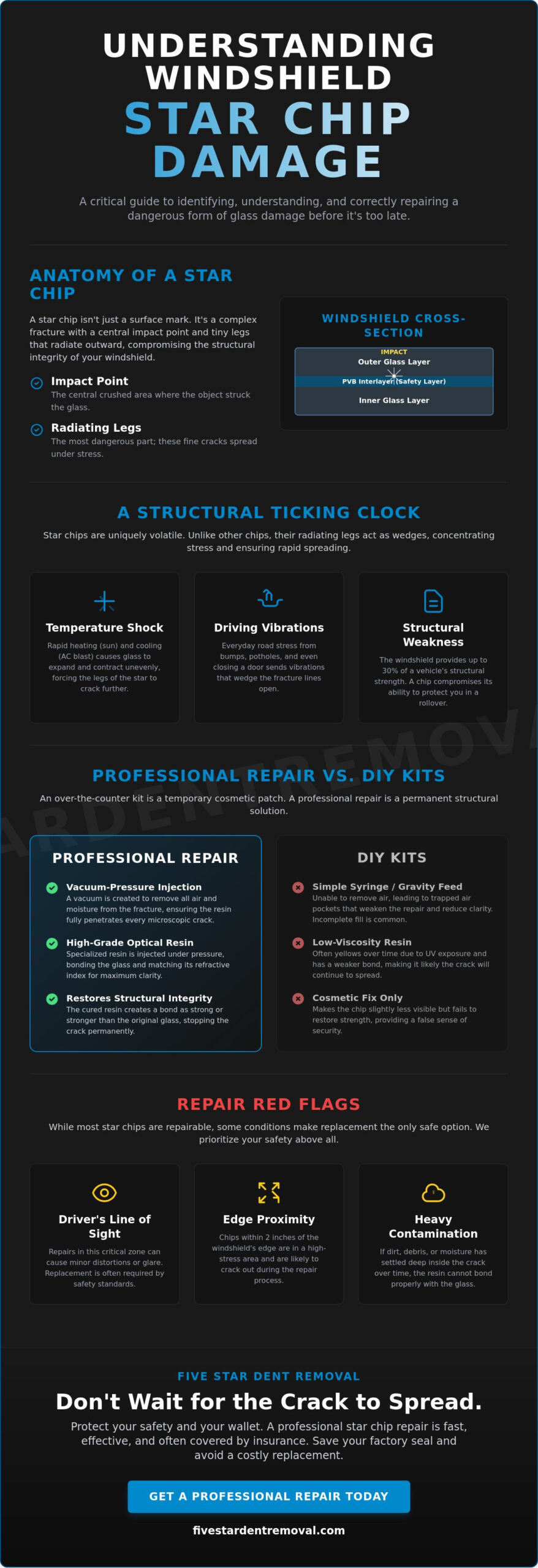 How to Repair a Windshield Star Chip: The 2026 Professional Guide