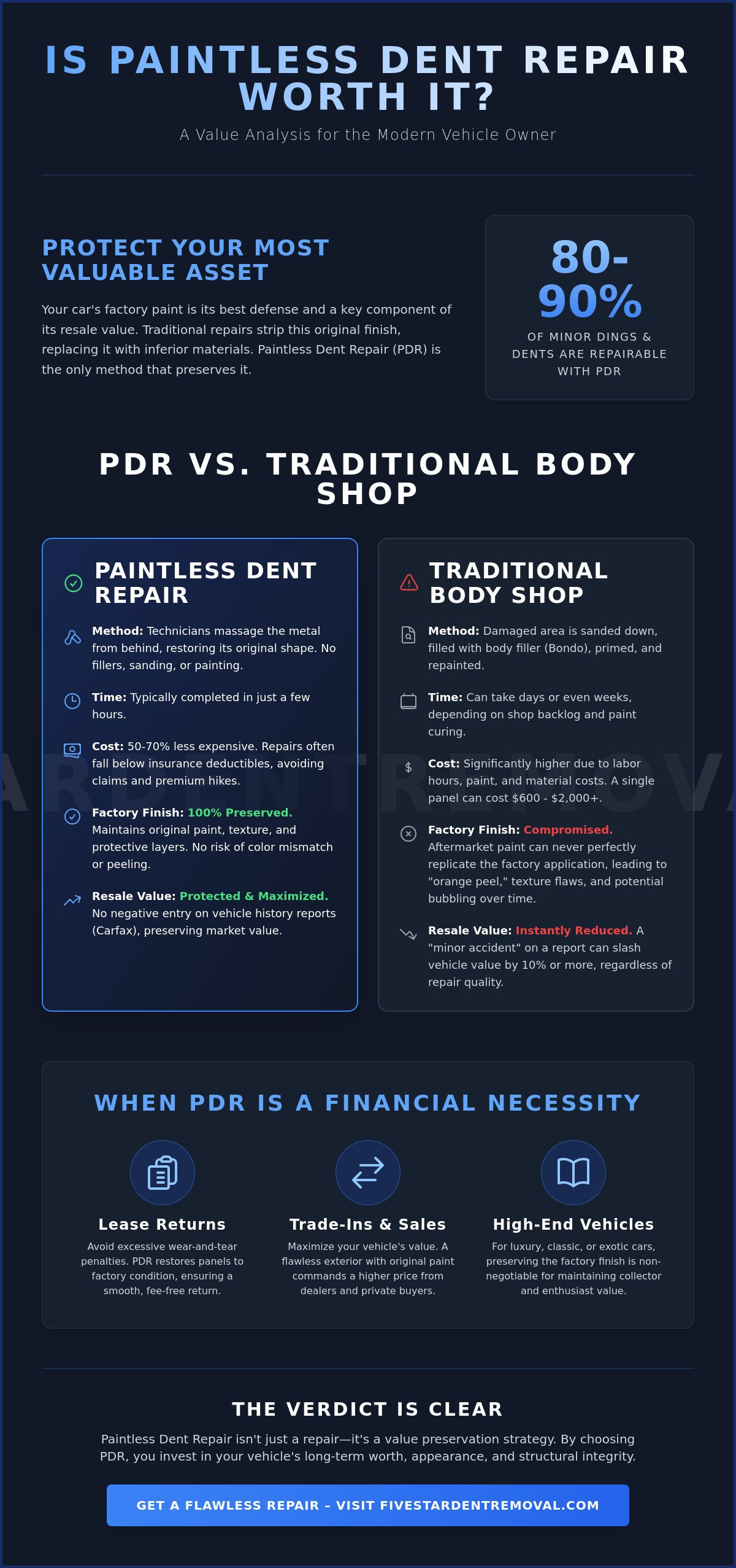 Is Paintless Dent Repair Worth It? The 2026 ROI Guide for Car Owners