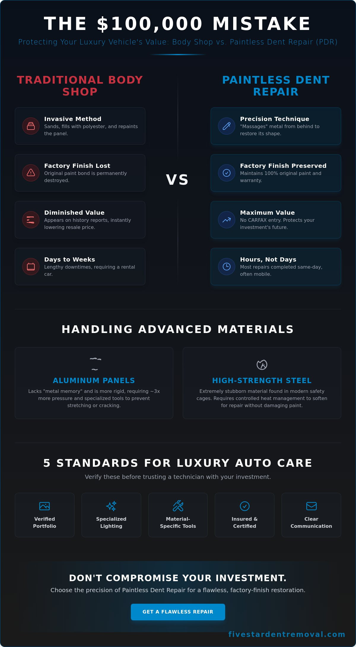 Luxury Car Dent Repair in Alpharetta: A 2026 Case Study in Precision