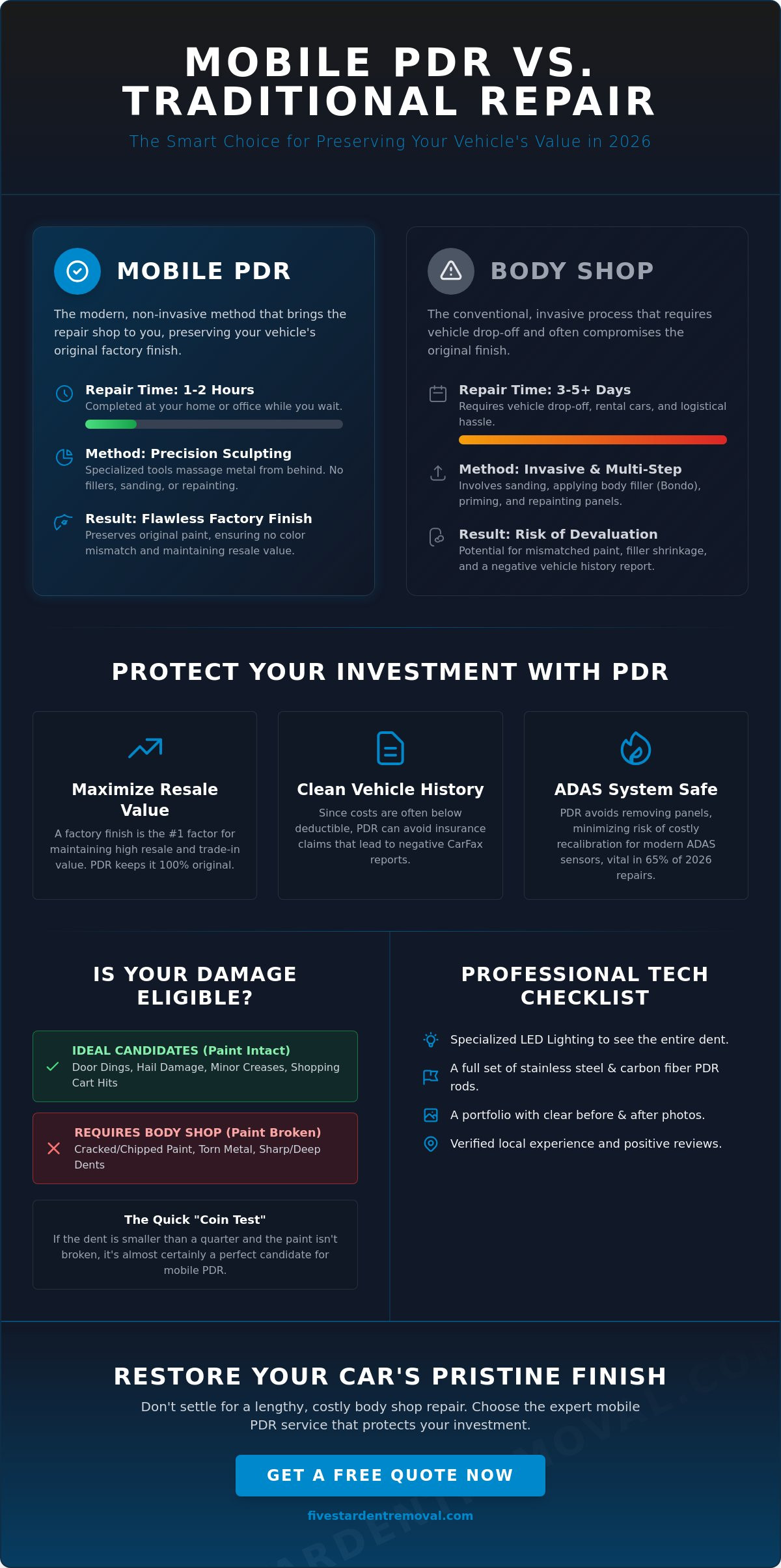 Mobile Dent Removal Near Me: The 2026 Professional Service Checklist