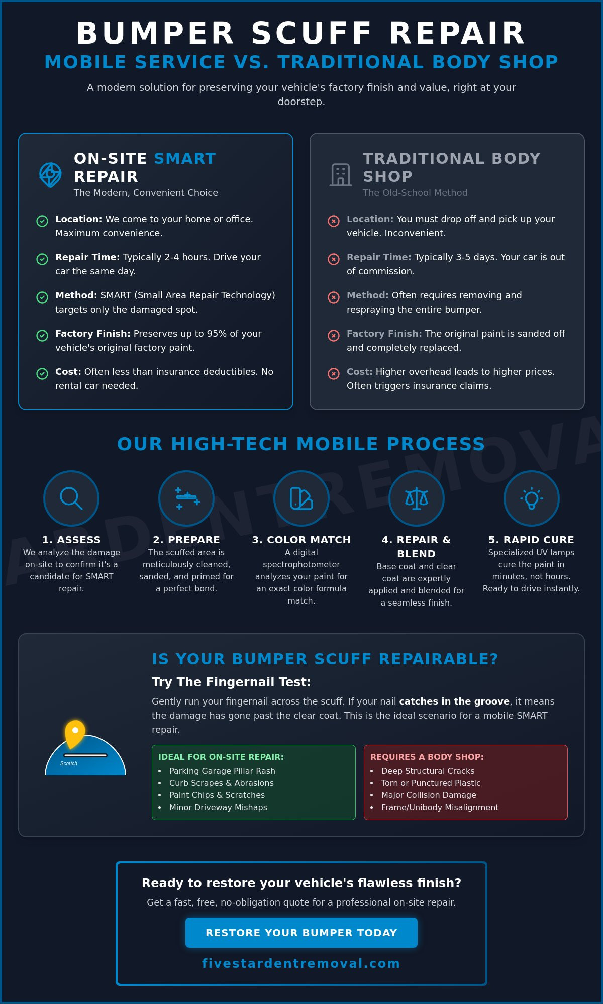 On-Site Bumper Scuff Repair: The 2026 Guide to Mobile Cosmetic Restoration
