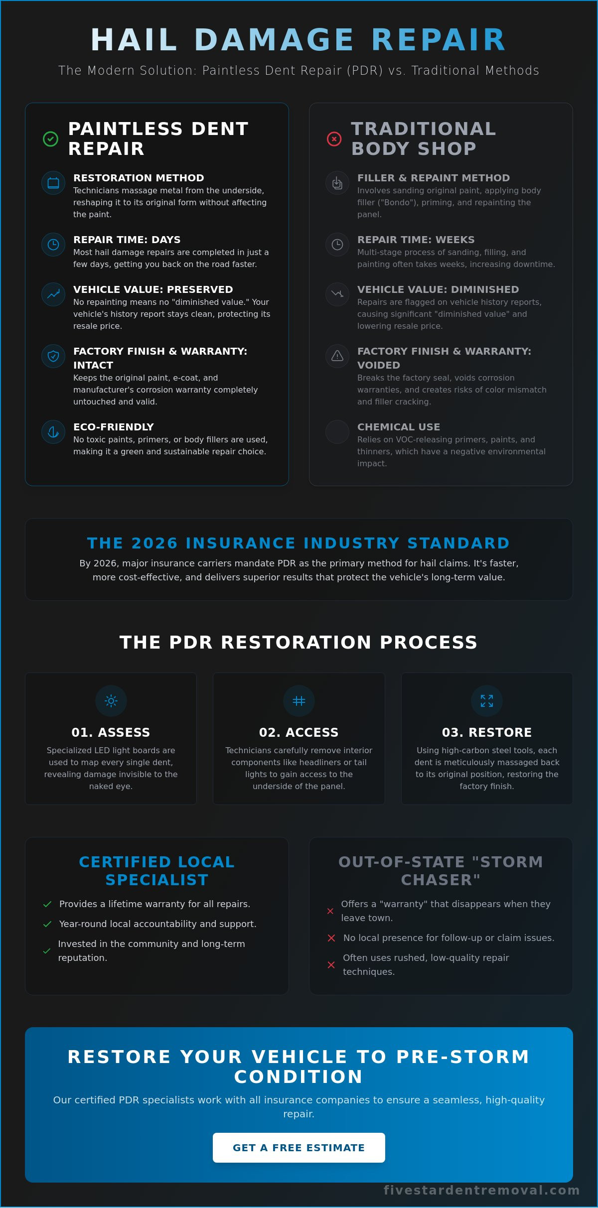 PDR for Hail Damage: The Complete 2026 Guide to Paintless Restoration