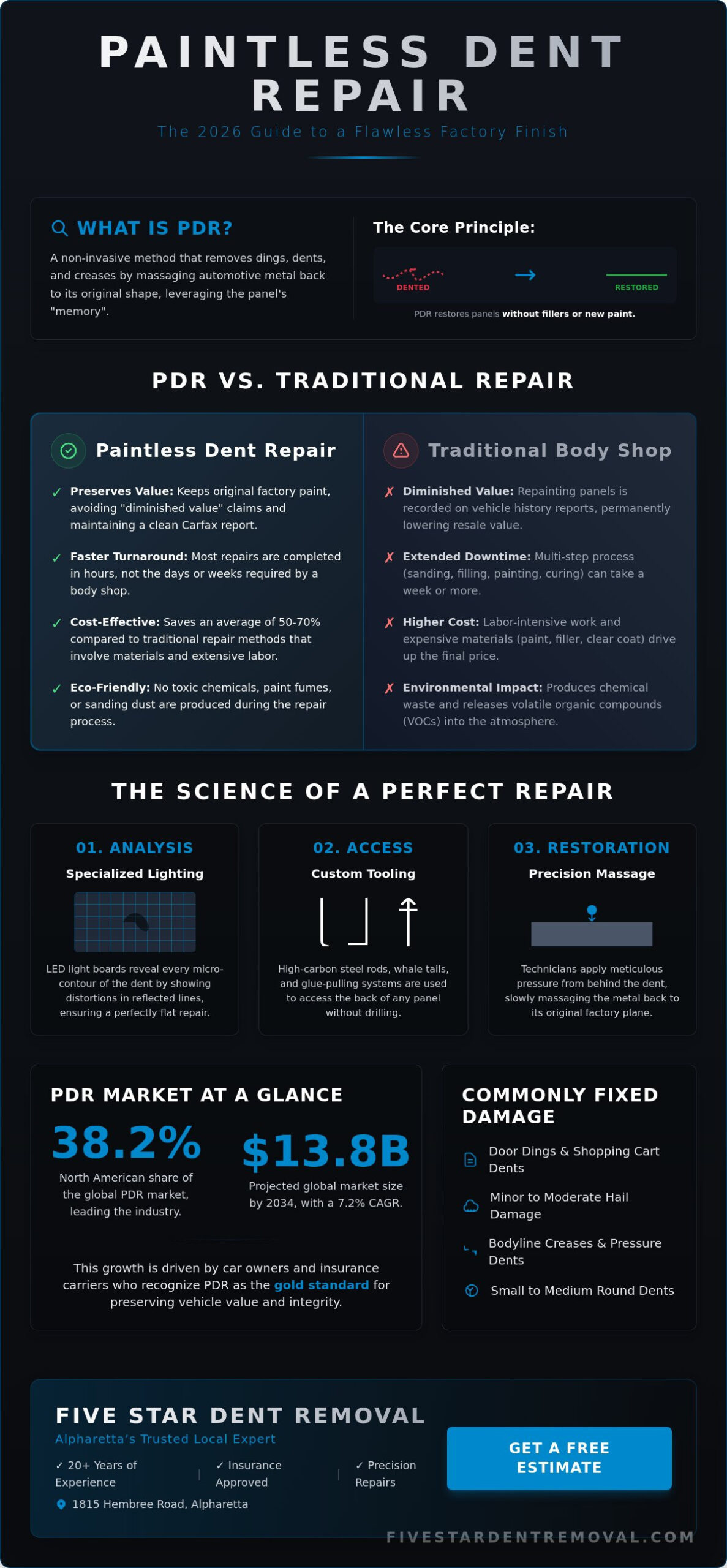 Paintless Dent Repair in Alpharetta: The Complete 2026 Guide