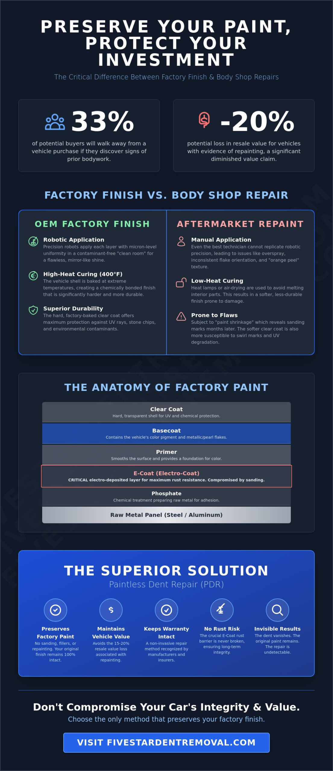Preserve Factory Paint: Why Original Finish is Critical for Car Repair in 2026