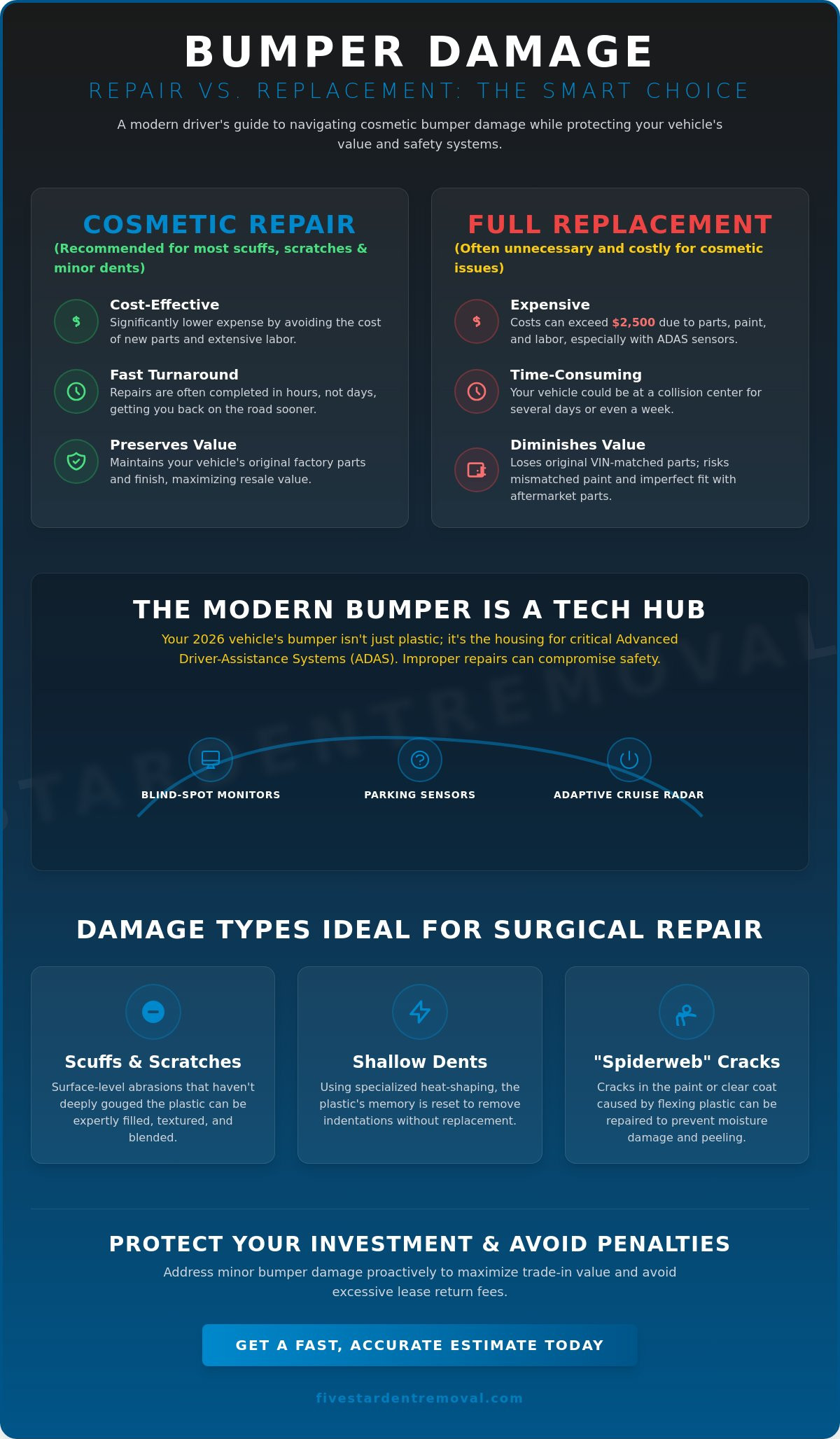 Professional Bumper Repair in Alpharetta: Restore Your Car’s Value in 2026