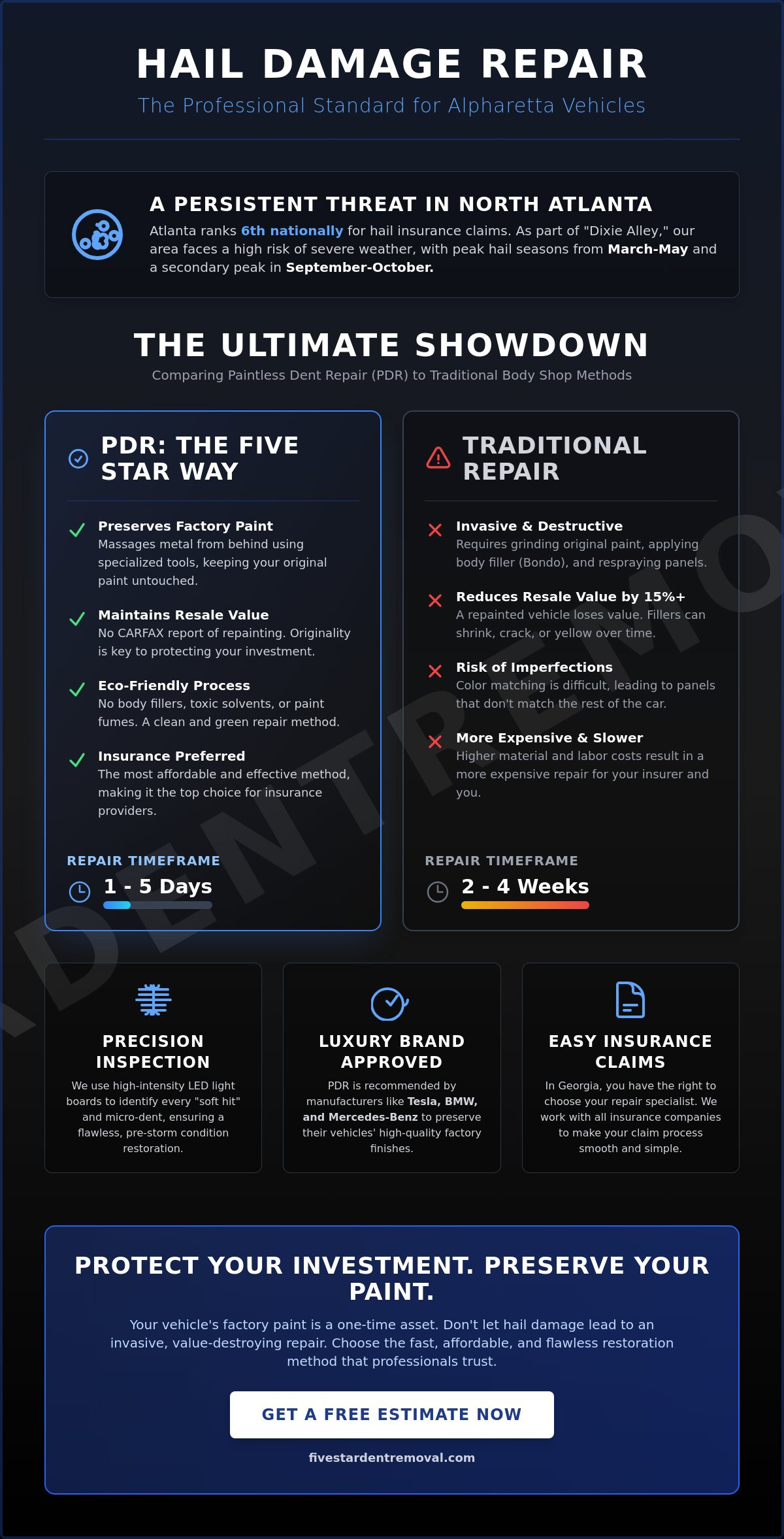 Professional Hail Damage Repair in Alpharetta: The BOFU Reference Guide