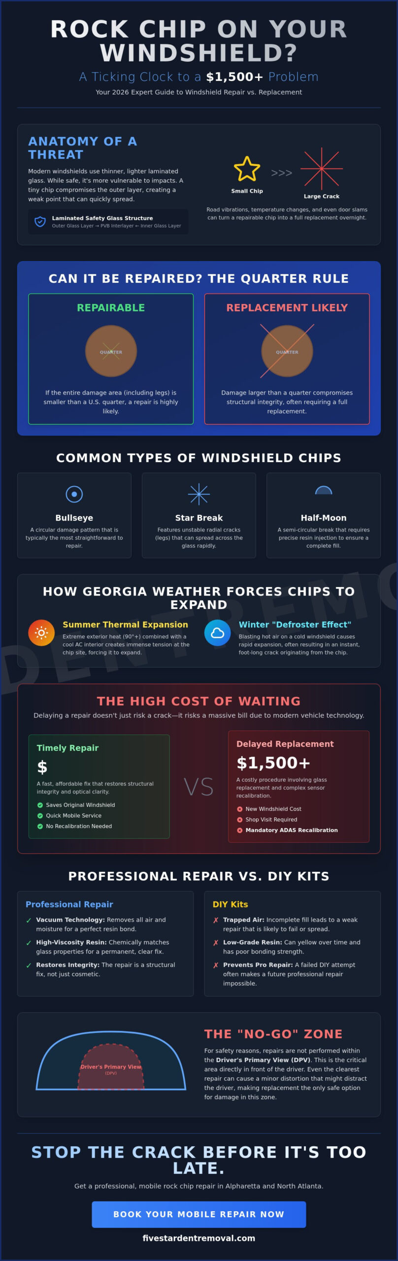 Rock Chip Repair on Windshield: The 2026 Professional FAQ Guide