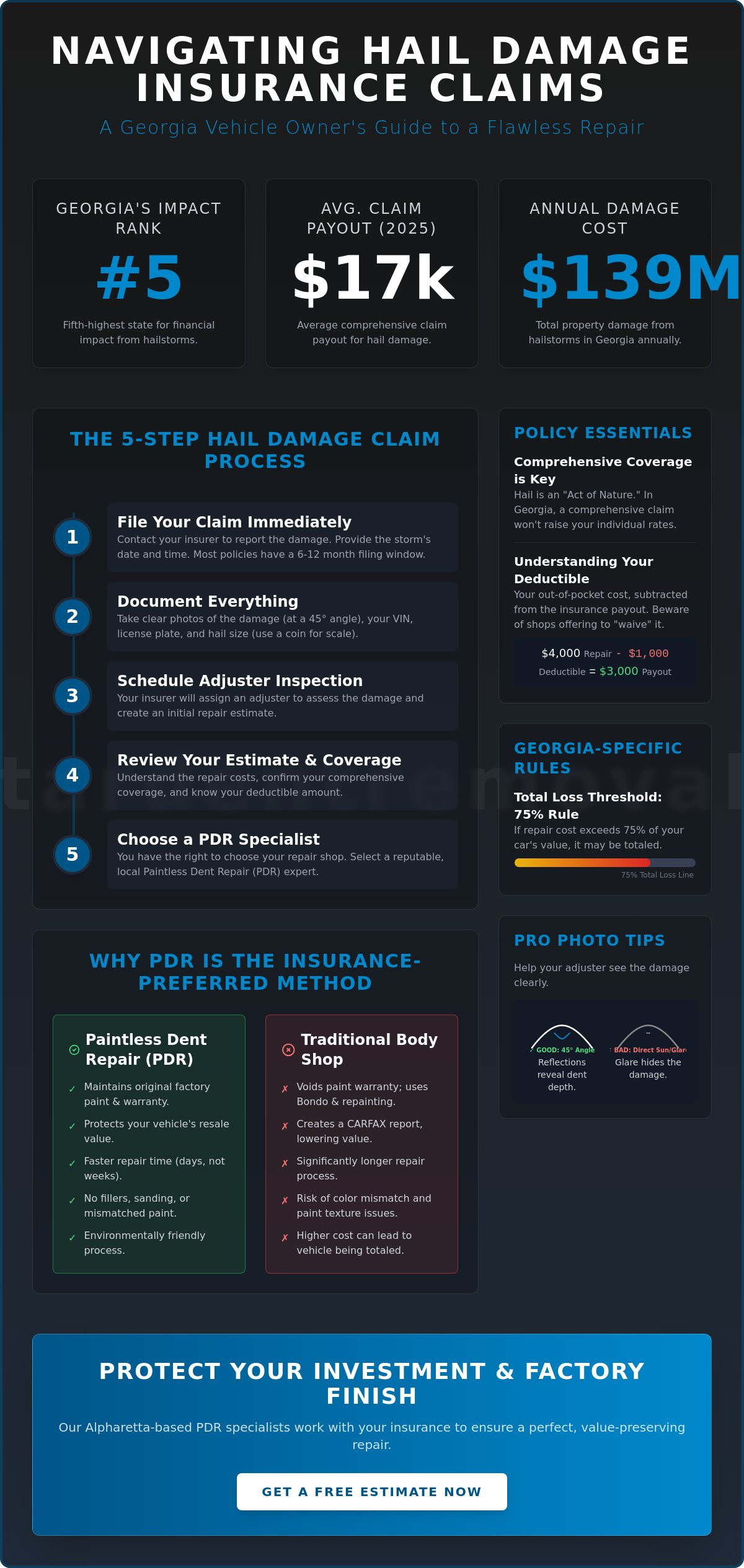 The Auto Hail Damage Insurance Claim Process: A Pragmatic Step-by-Step Guide