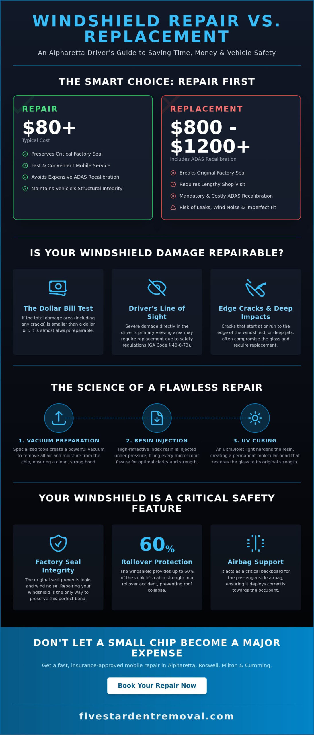 Windshield Repair in Alpharetta GA: Professional Chip & Crack Restoration
