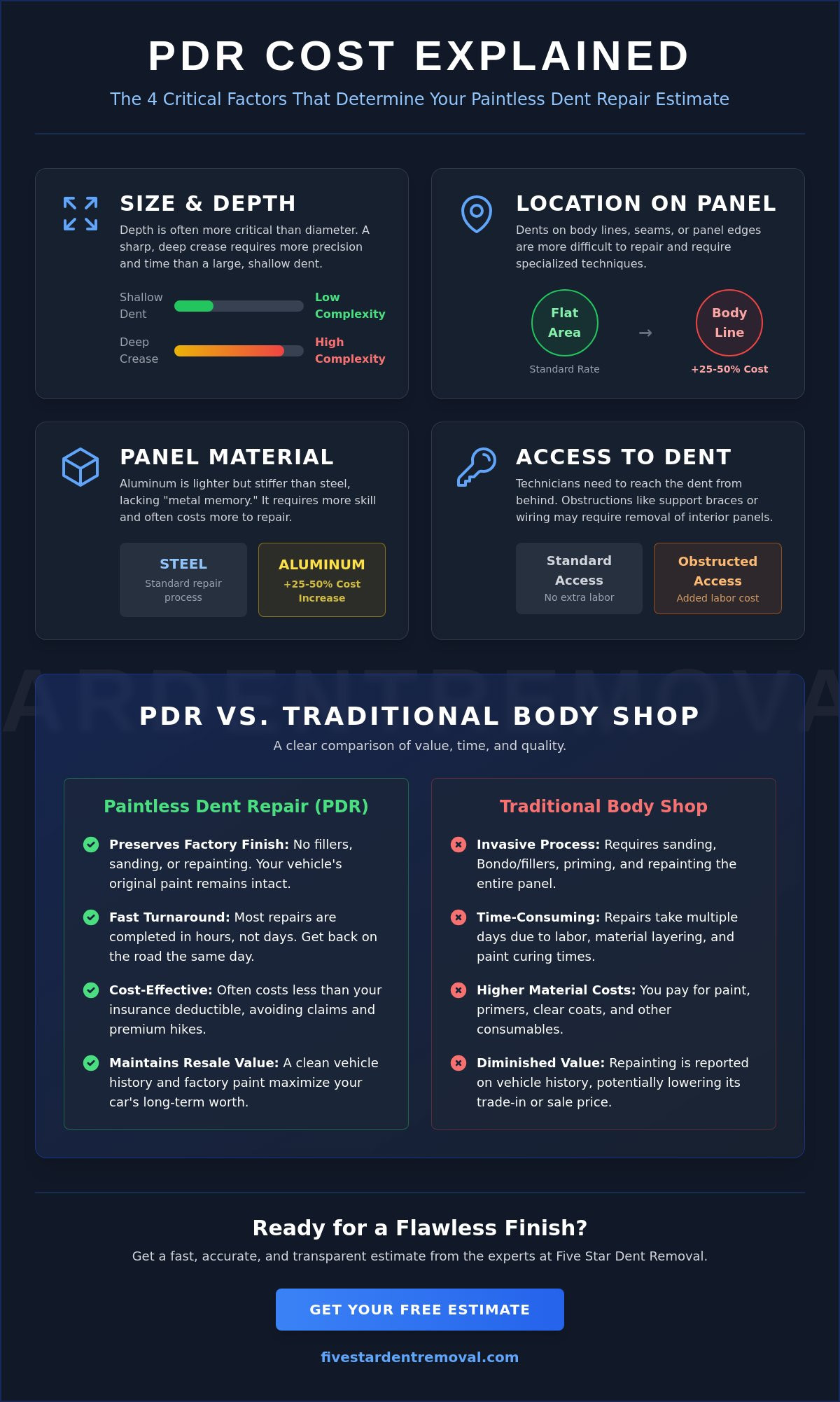 How Much Does Paintless Dent Repair Cost in 2026? A Buying Guide