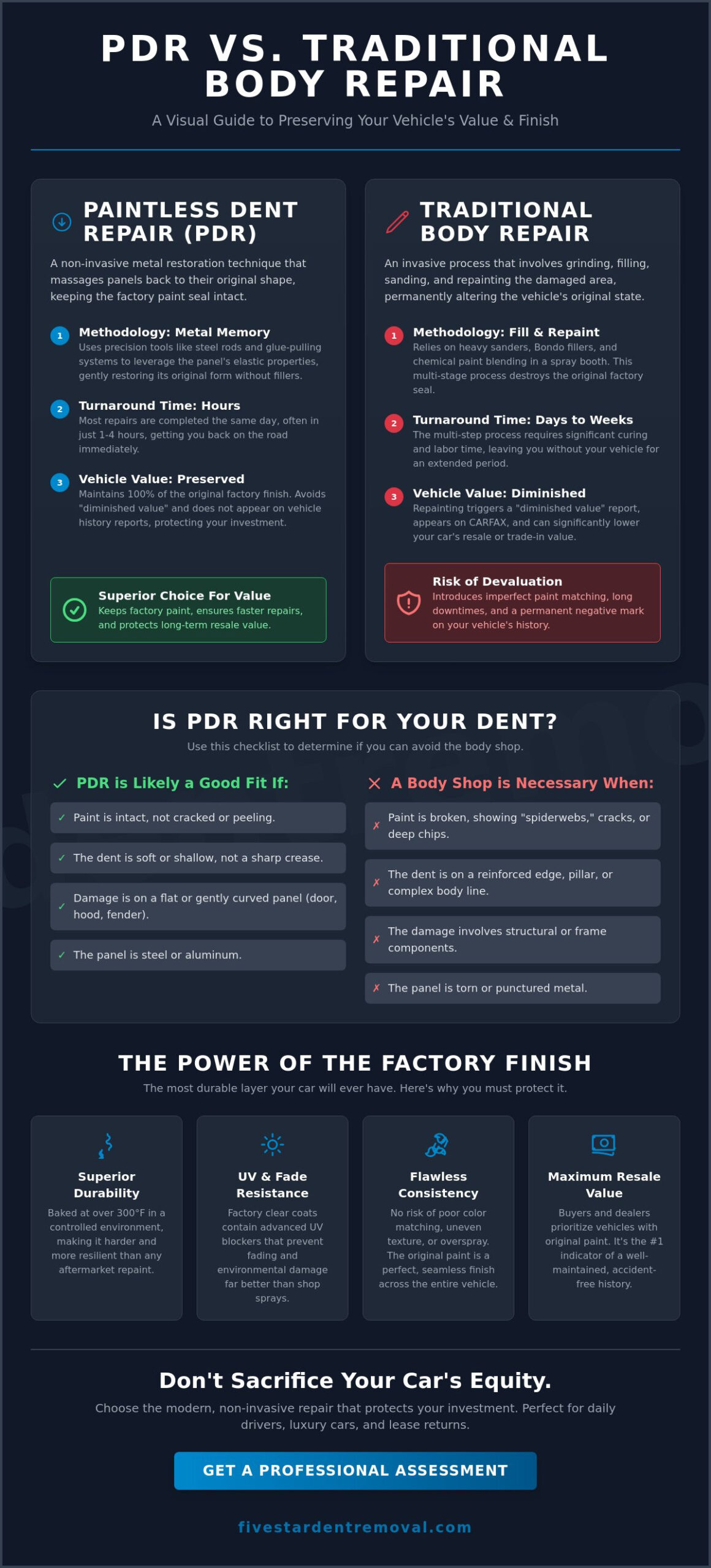 PDR vs Traditional Body Repair: The 2026 Guide to Choosing the Right Fix
