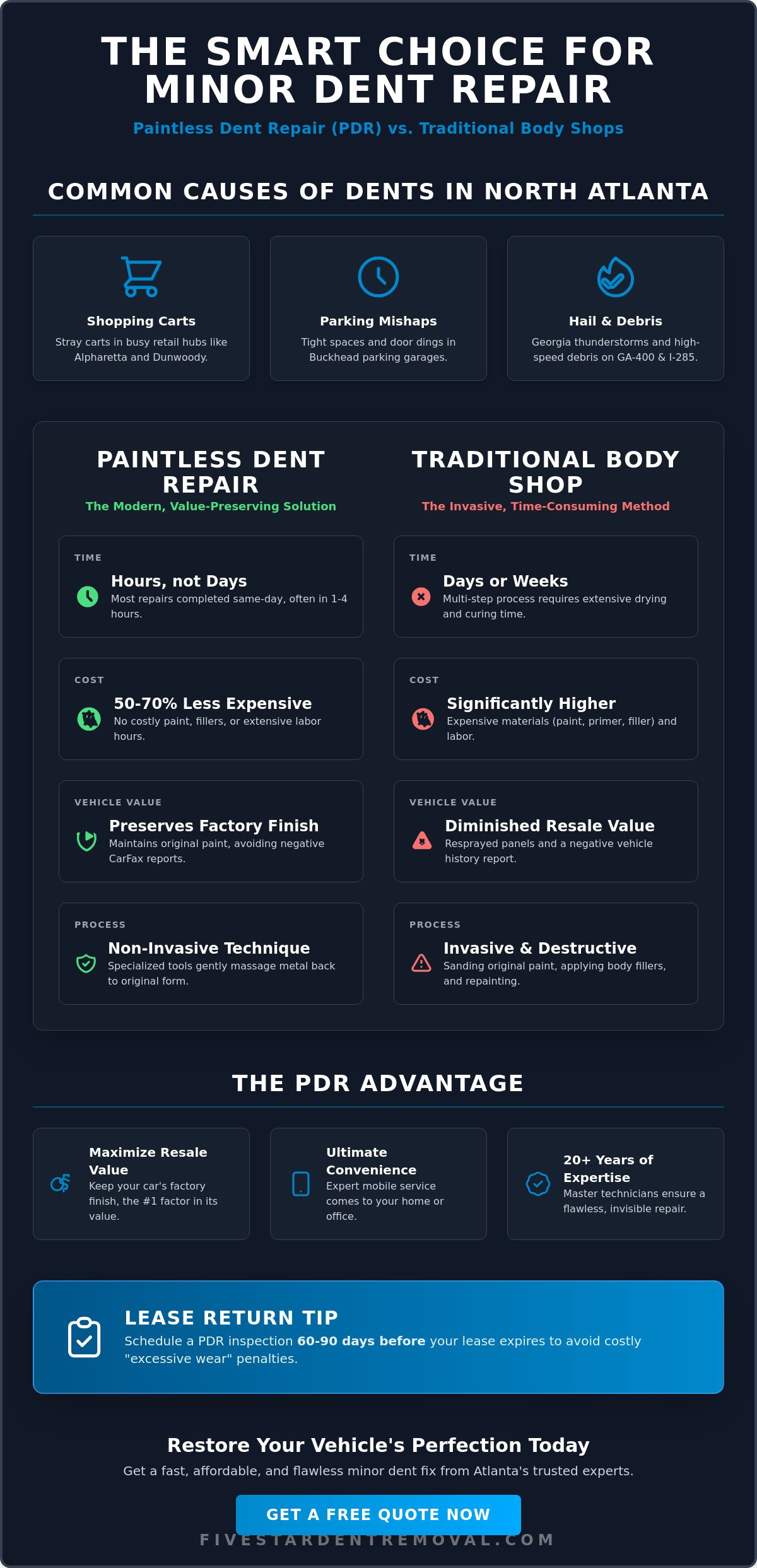Minor Dent Fix Atlanta: The 2026 Guide to Professional PDR Solutions