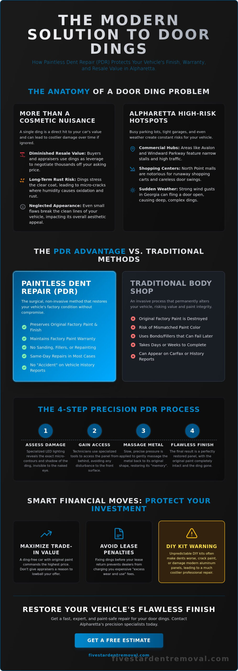 Professional Door Ding Repair in Alpharetta: Restore Your Vehicle’s Value in 2026