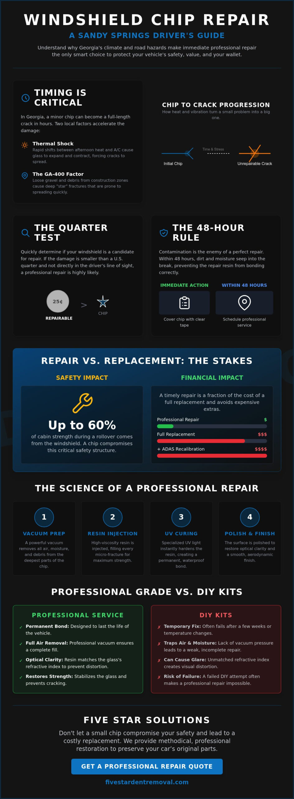 Windshield Chip Repair Sandy Springs: Professional Mobile & Shop Solutions (2026)