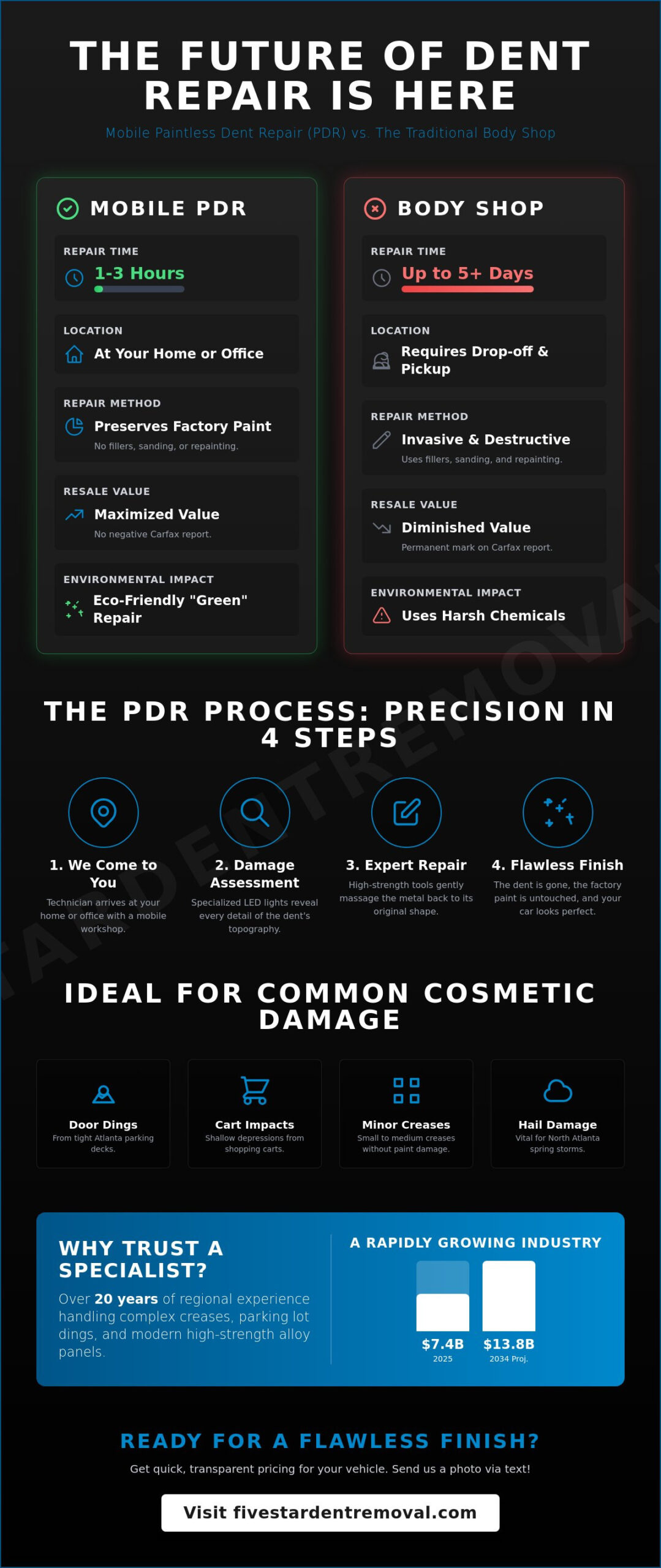 Professional On-Site Dent Removal in Atlanta: The 2026 Guide to Mobile PDR