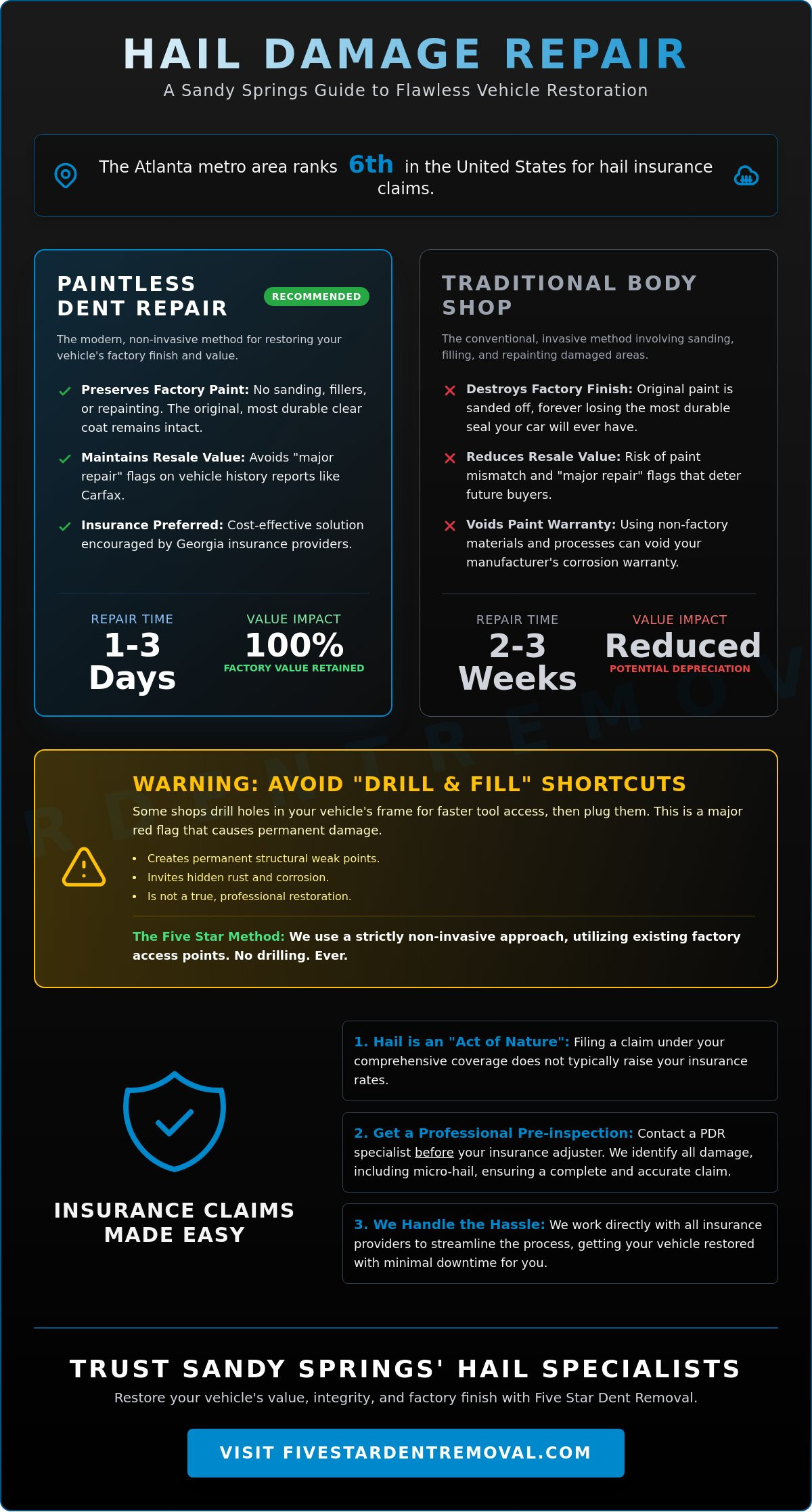Professional Hail Damage Repair in Sandy Springs: The 2026 PDR Guide