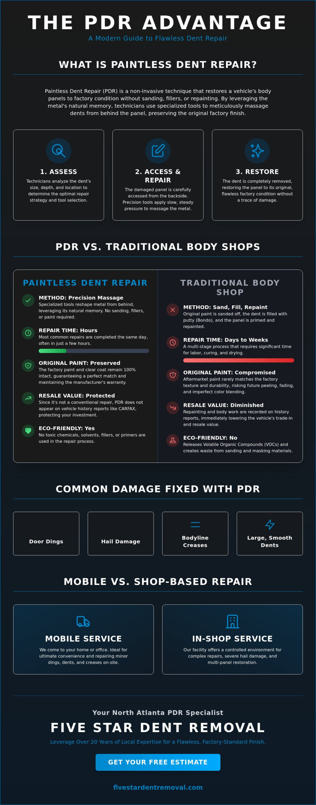 Paintless Auto Dent Repair in Atlanta: The Ultimate 2026 Guide