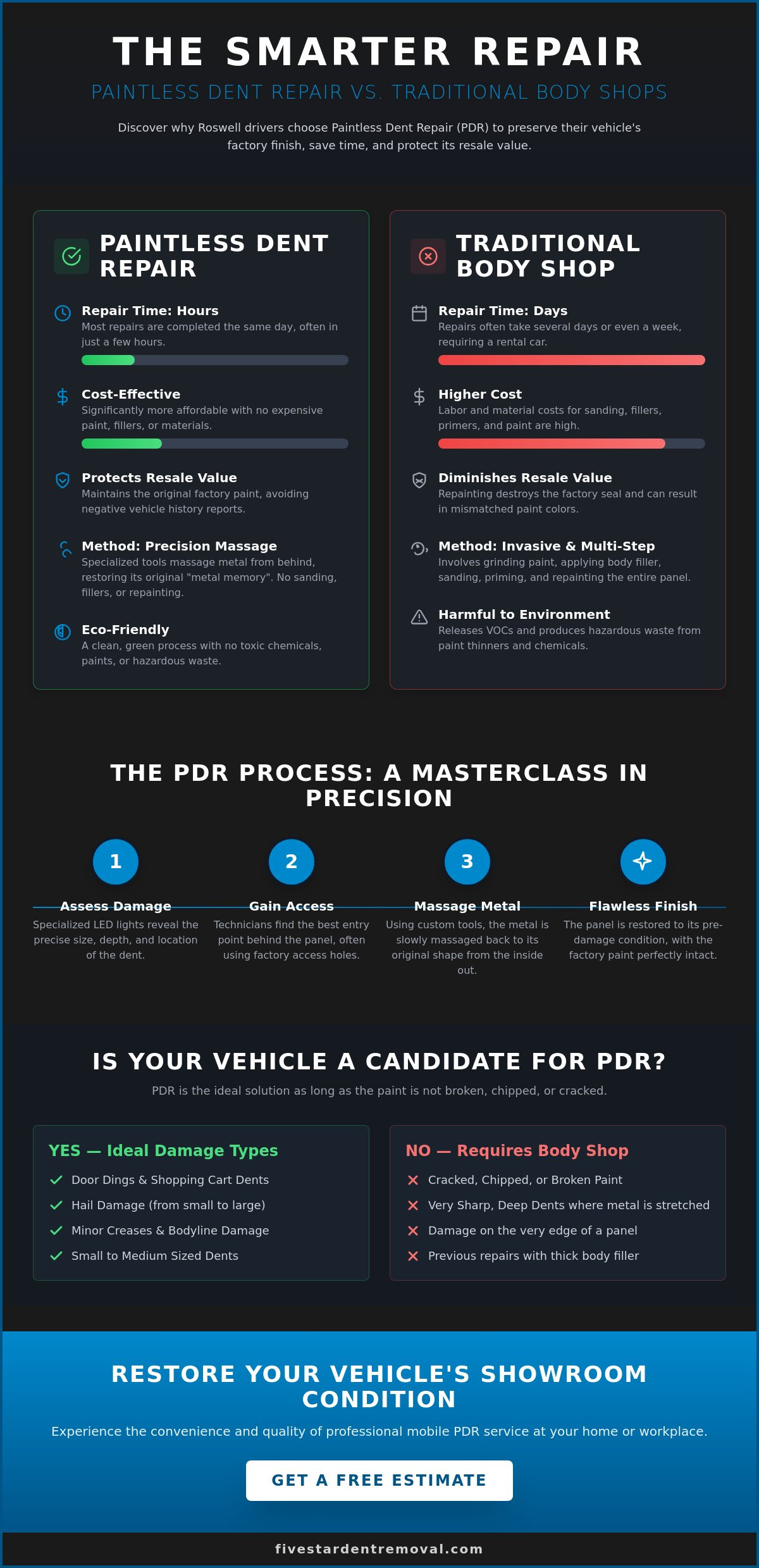 Expert Roswell Paintless Dent Repair Service: Fast & Affordable Solutions