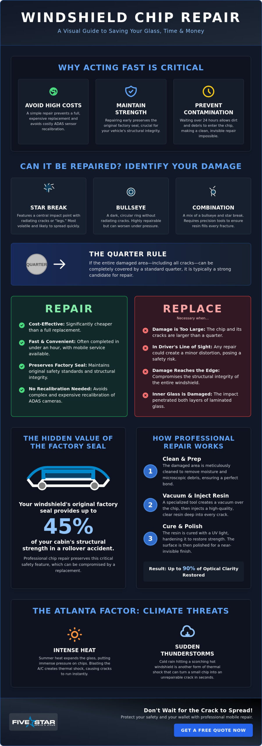 Atlanta Windshield Chip Repair: Save Your Glass and Factory Seal