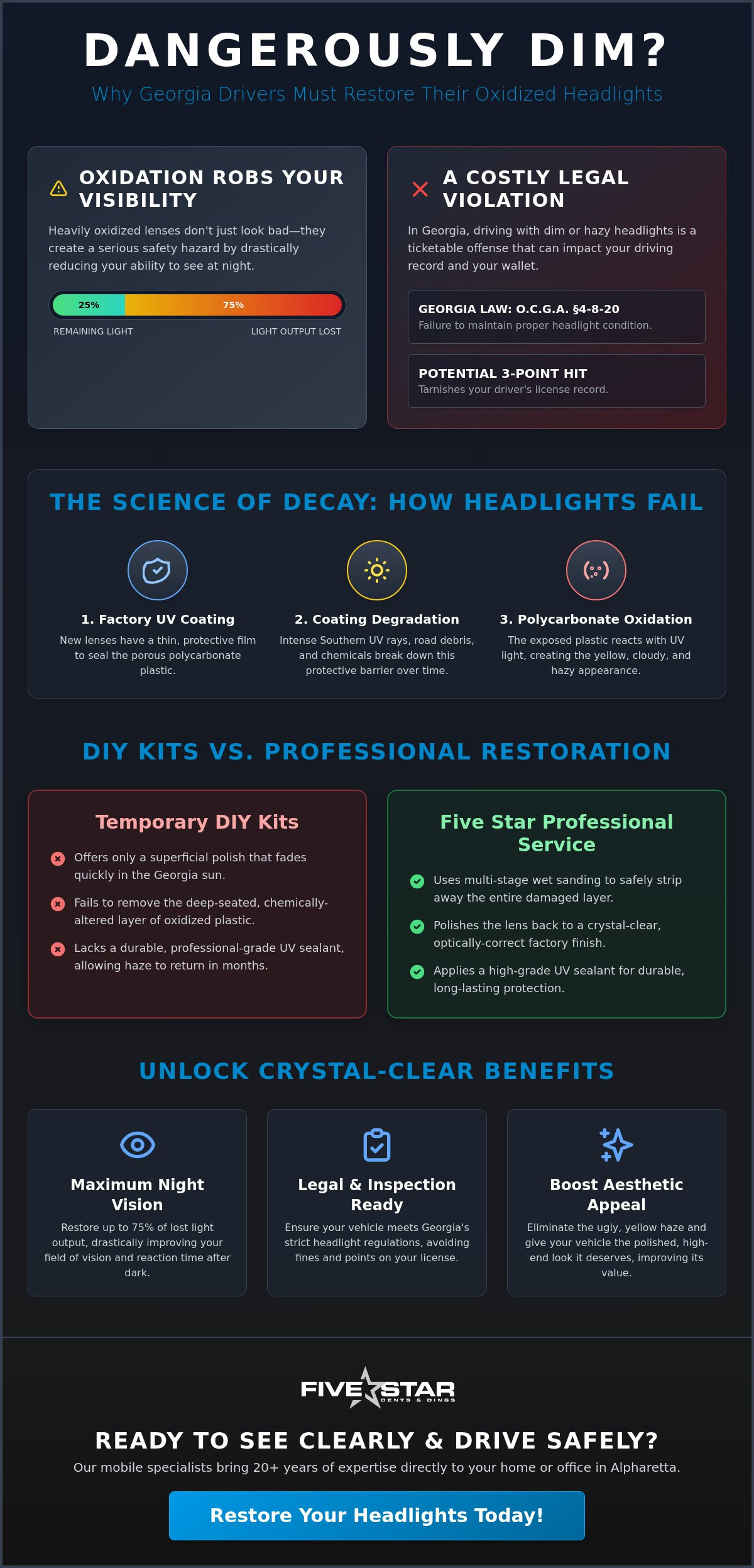 Alpharetta Headlight Cleaning Service: Restore Clarity and Safety in 2026
