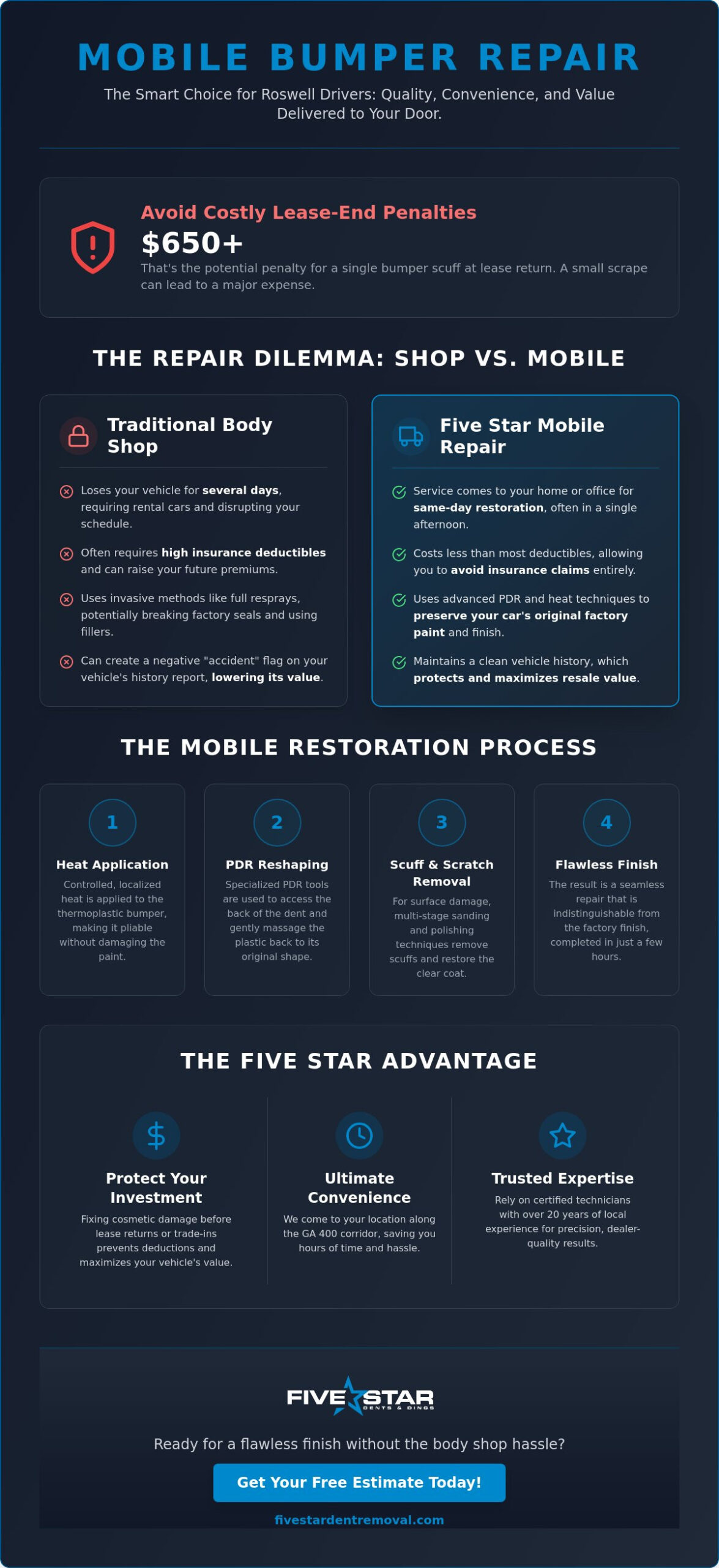 Professional Mobile Bumper Repair in Roswell: Fast On-Site Restoration