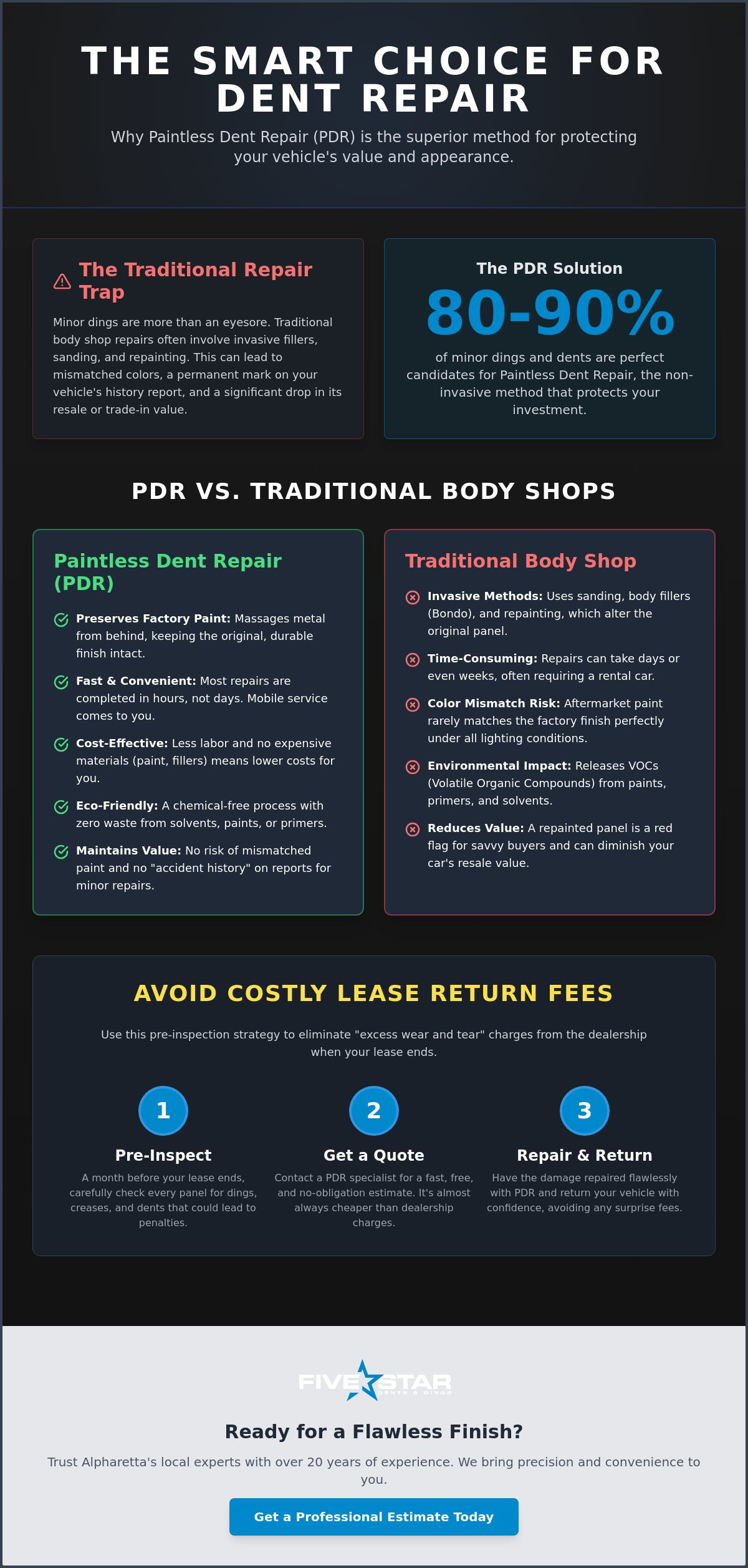 Local Dent Repair Experts in Alpharetta: Professional PDR Solutions for 2026