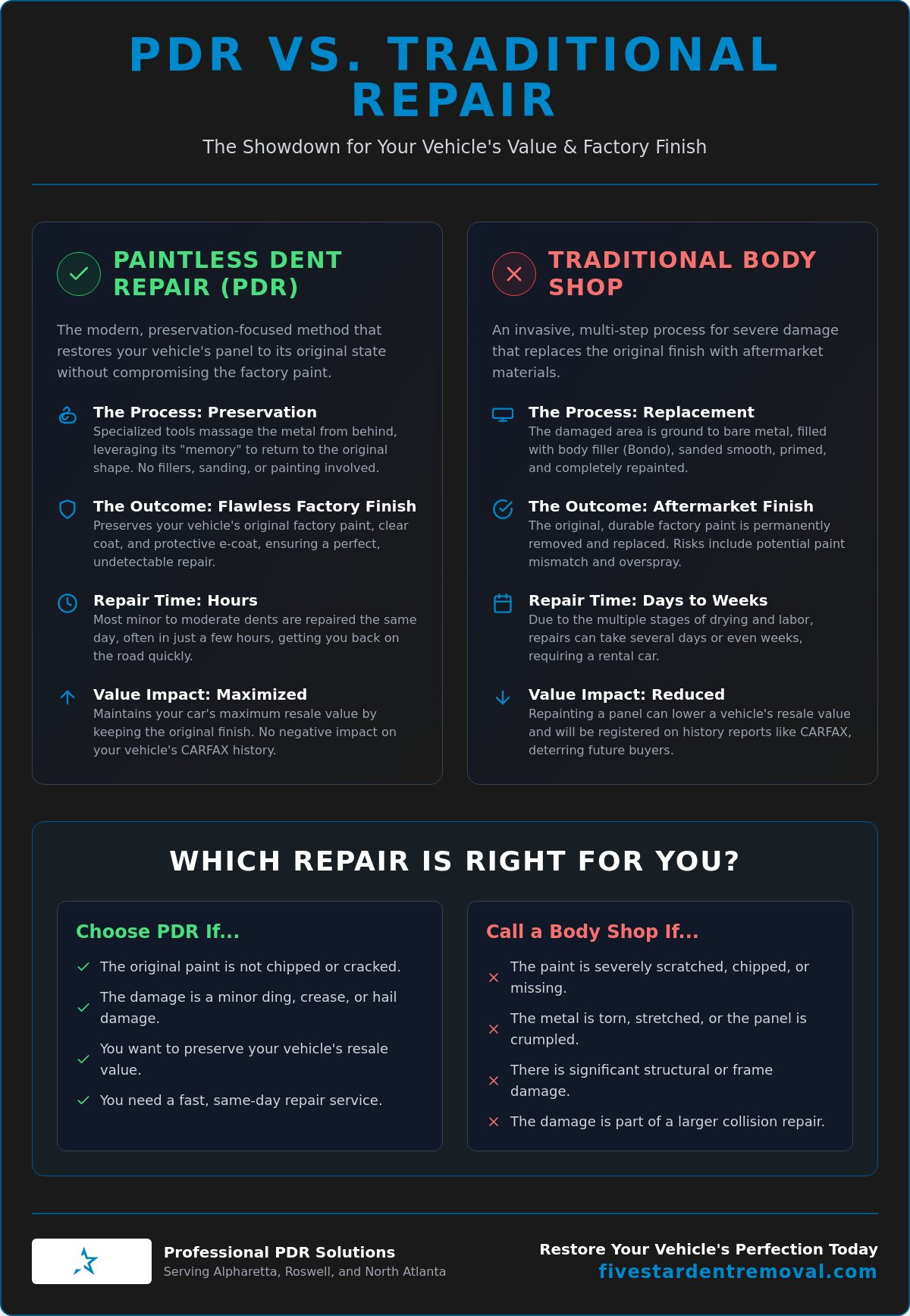 PDR vs Traditional Dent Repair: Which Is Right for Your Car in 2026?