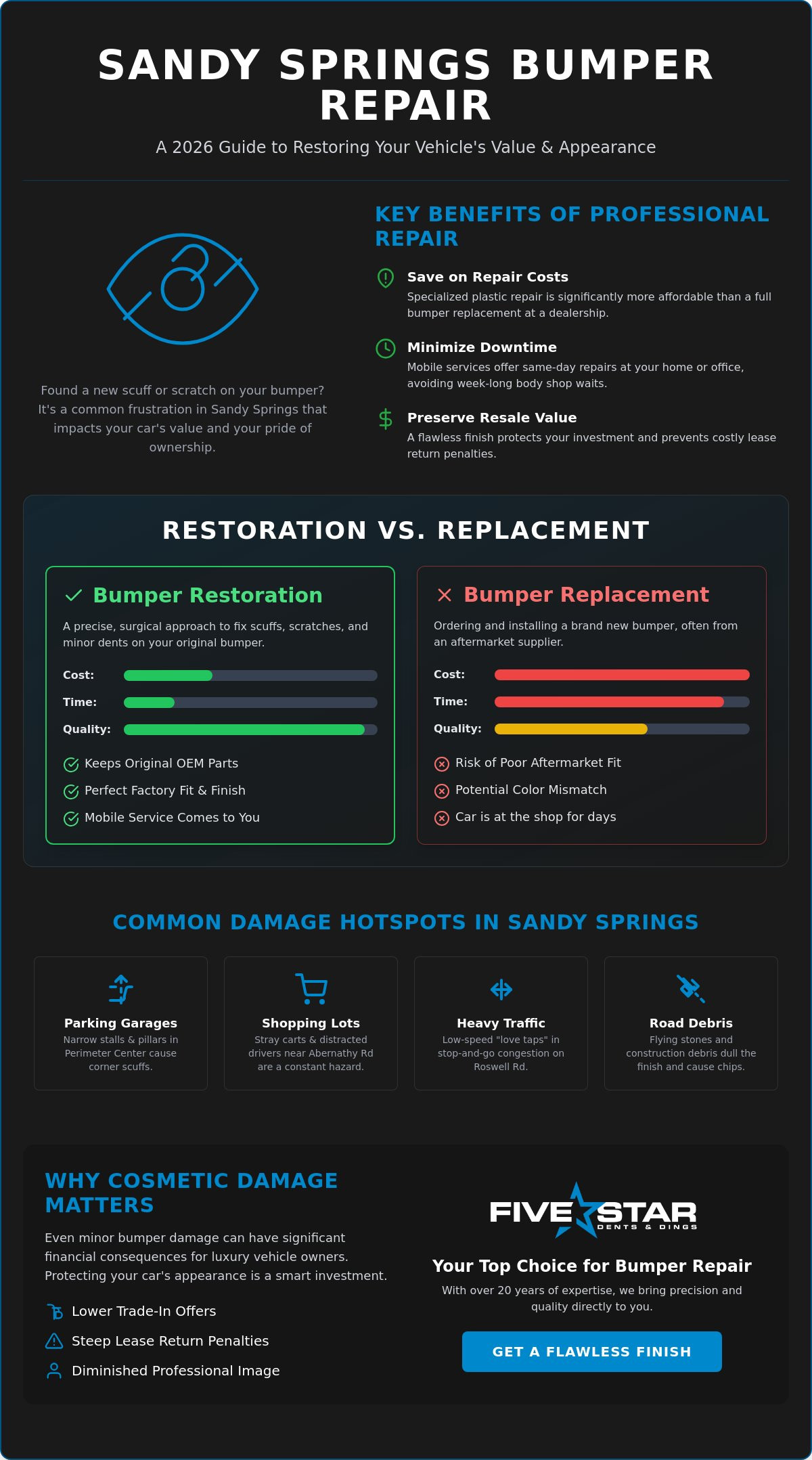 Sandy Springs Plastic Bumper Repair: The Professional 2026 Guide