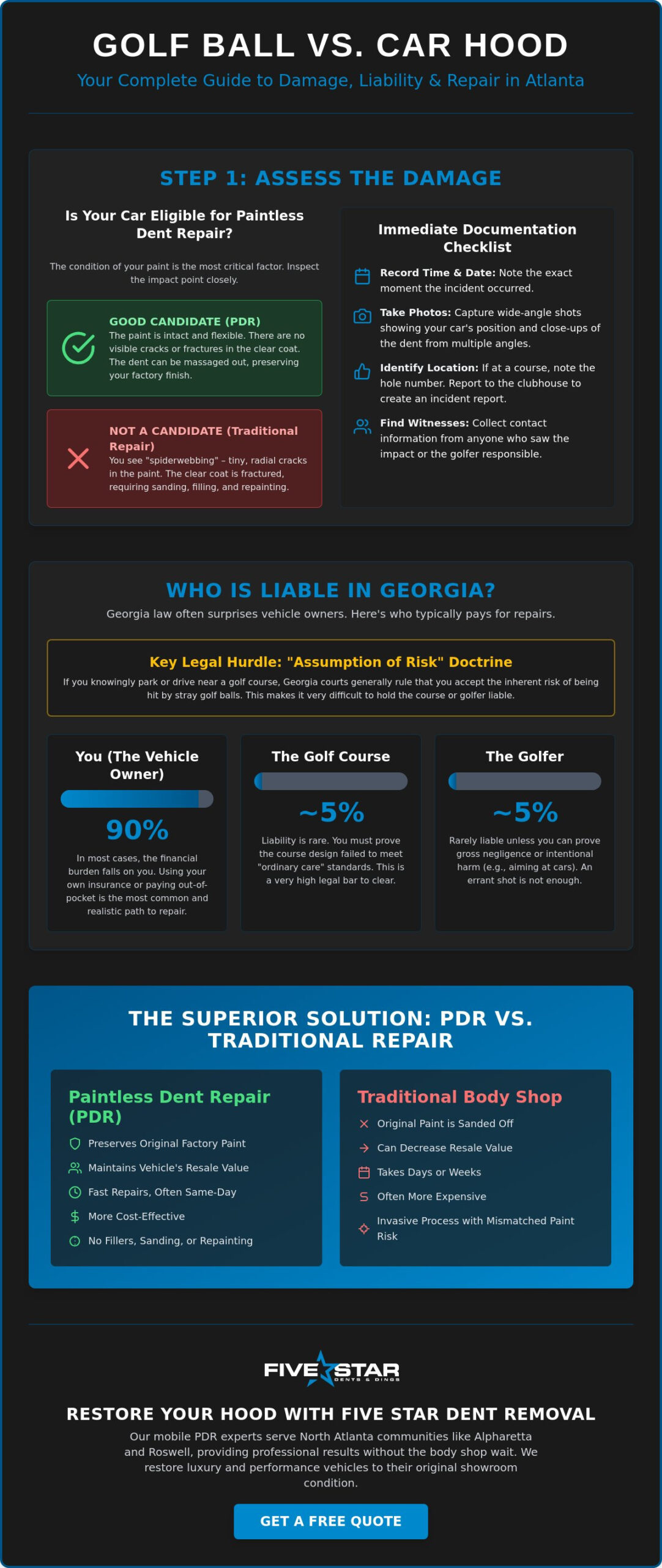 Golf Ball Damage on Your Car Hood? North Atlanta’s 2026 Repair Guide