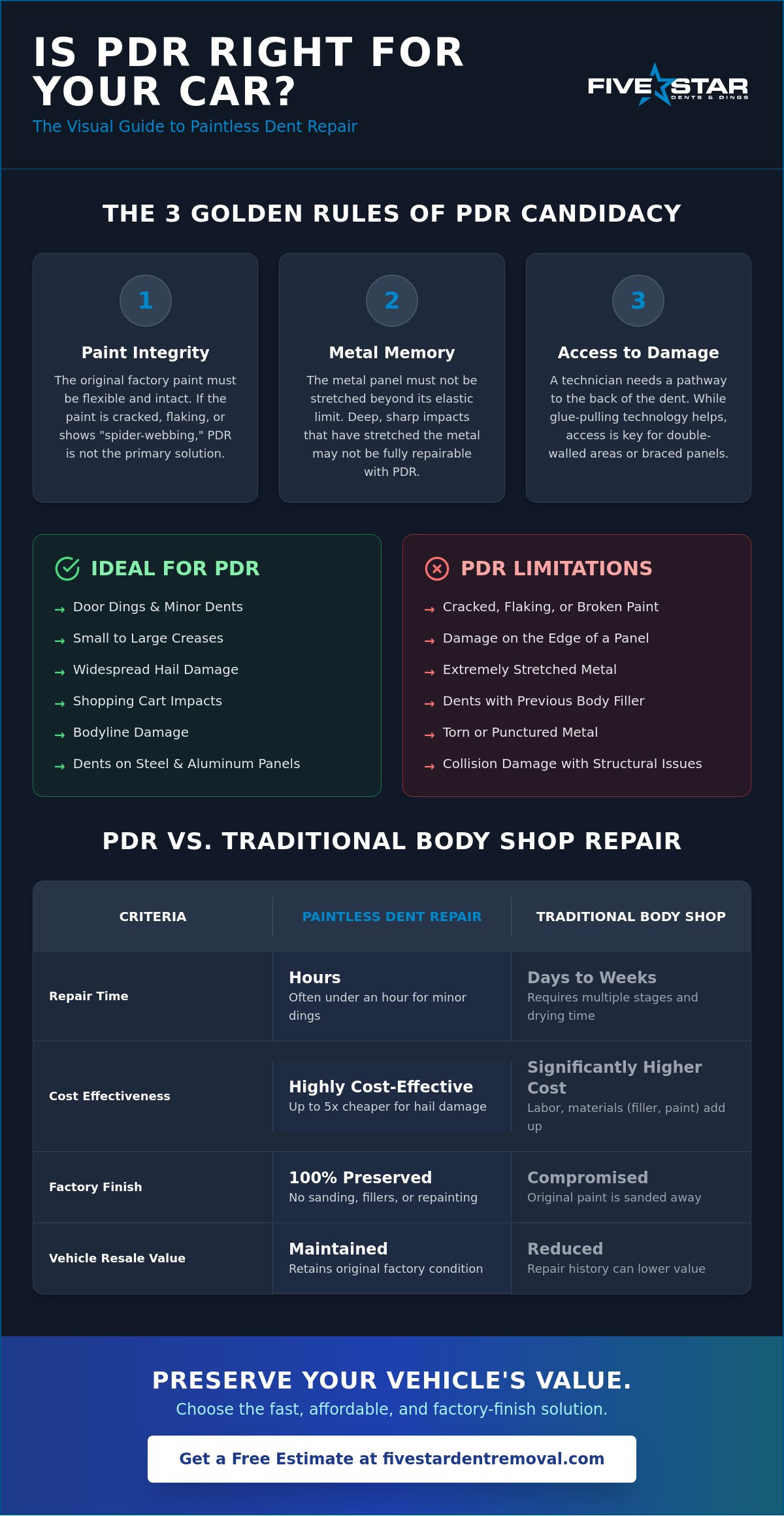 What Dents Can Be Fixed with PDR? The 2026 Guide for North Atlanta Car Owners
