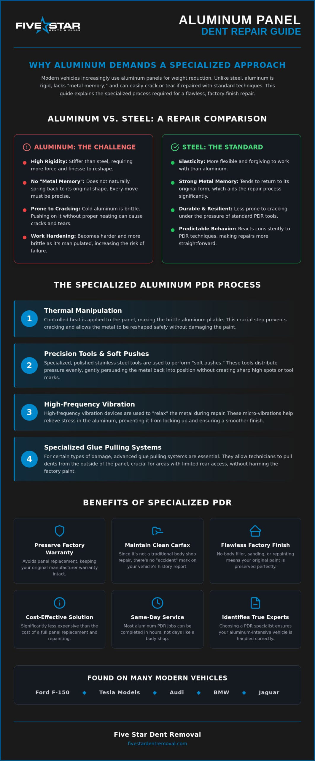 Aluminum Panel Dent Repair in Alpharetta: The 2026 Specialist Guide