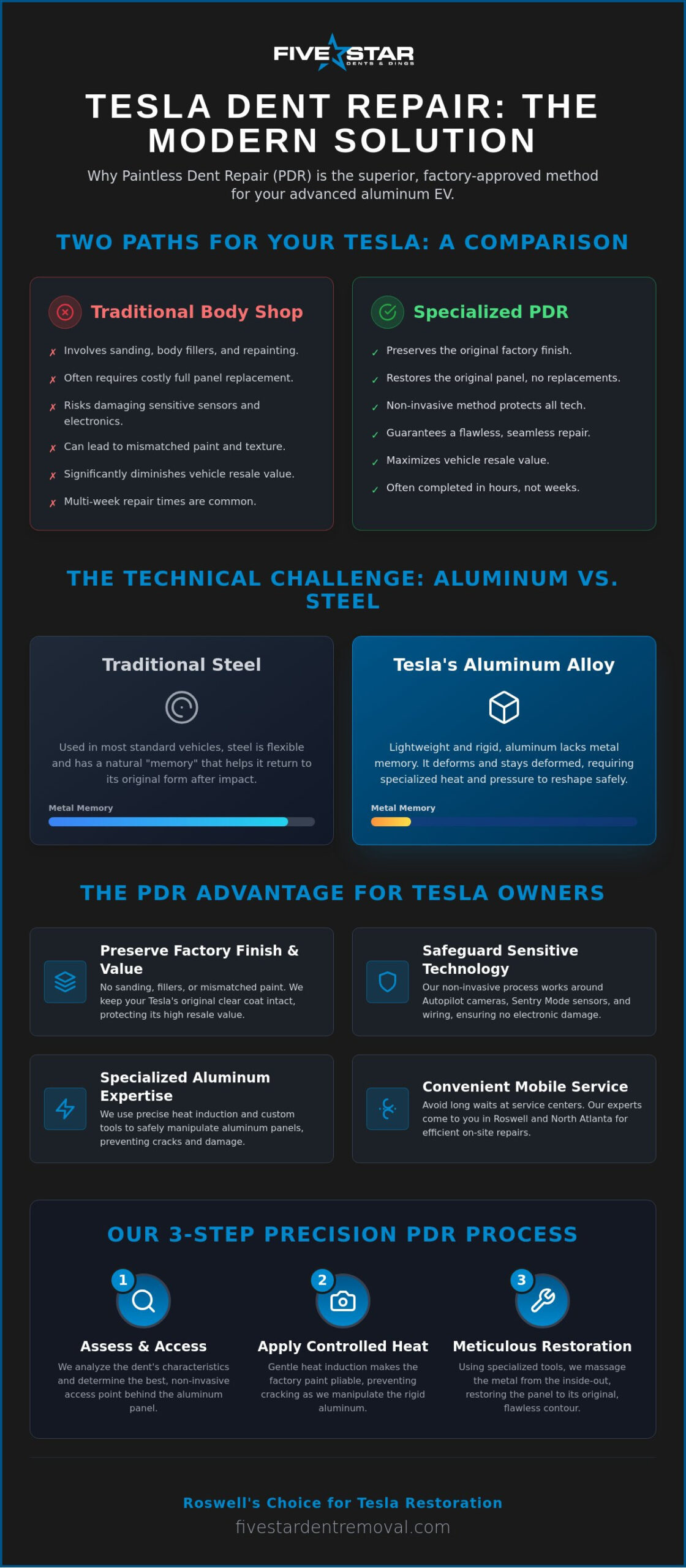 Tesla Dent Repair in Roswell, GA: Specialized PDR for Your EV