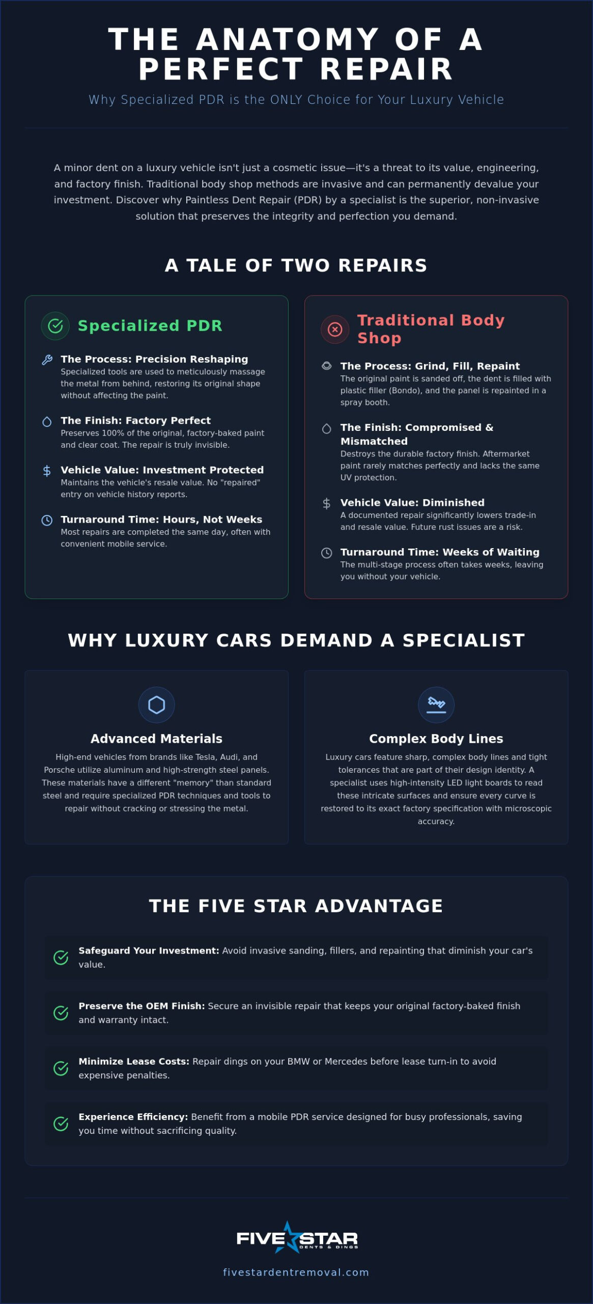 Luxury Car Dent Specialist Cumming: The 2026 Guide to Elite PDR