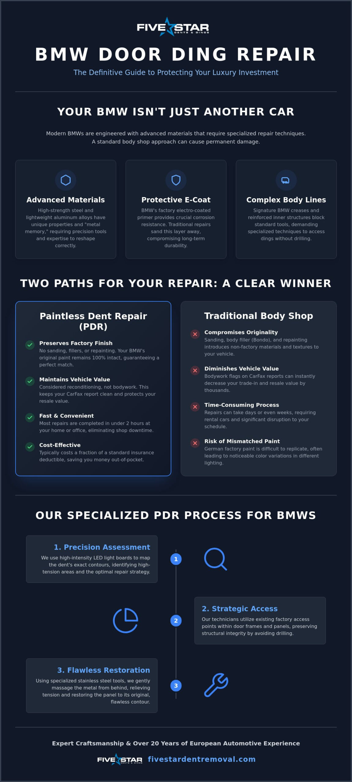BMW Door Ding Repair Atlanta: Expert PDR for Luxury Vehicles in 2026