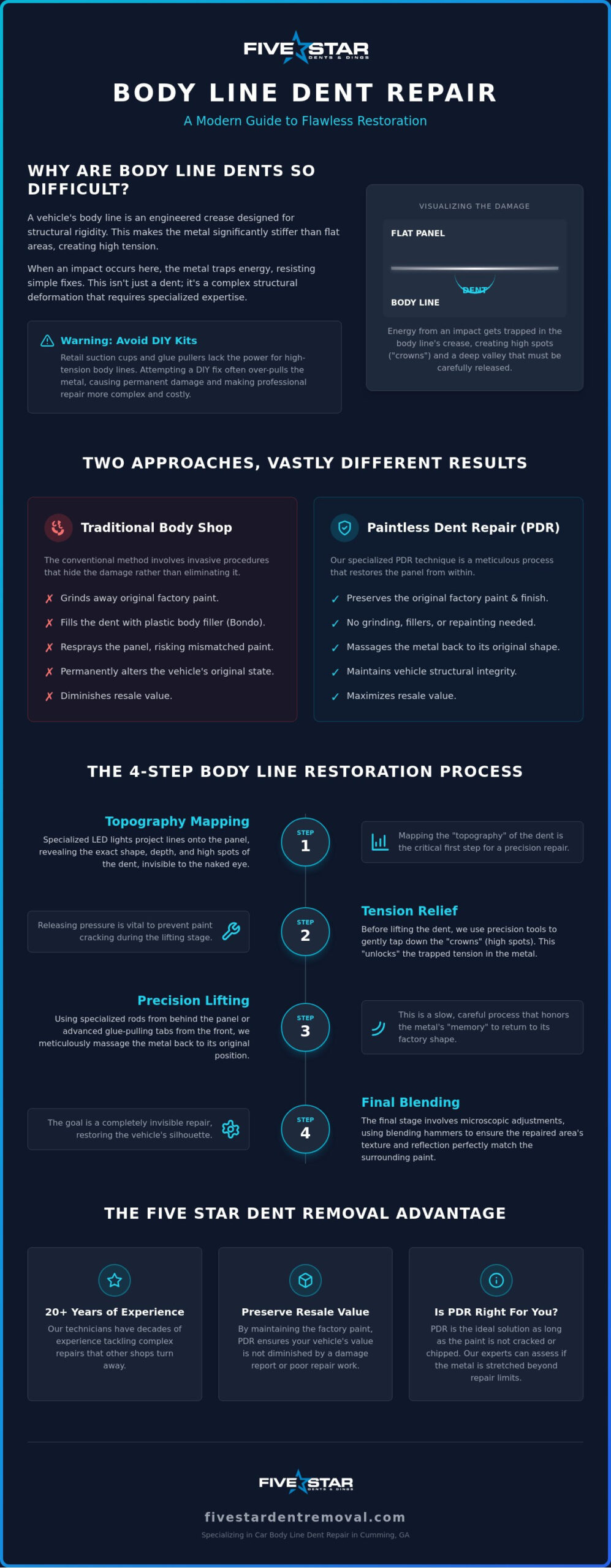 Expert Dent on Car Body Line Repair in Cumming: The 2026 PDR Guide