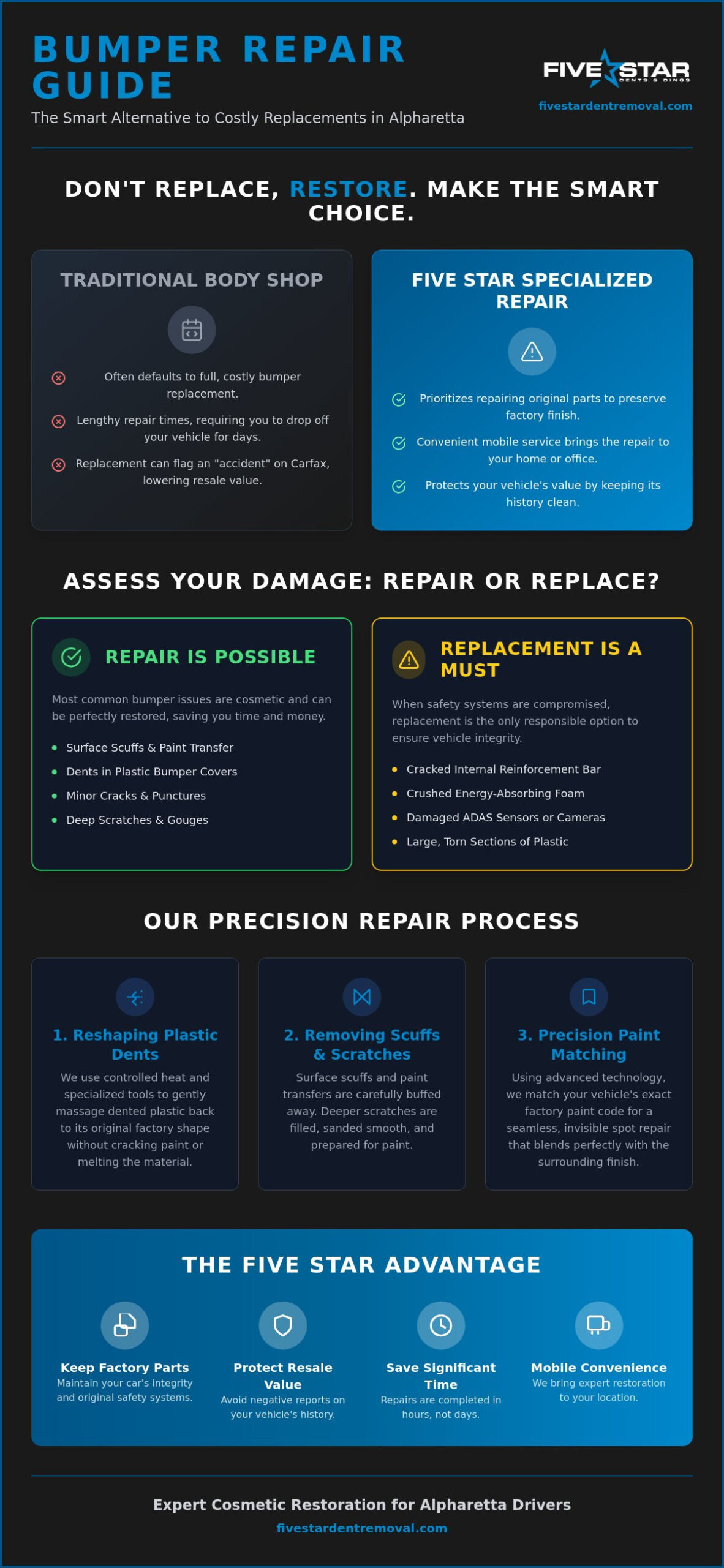 Professional Bumper Repair in Alpharetta GA: Restore Your Car’s Finish