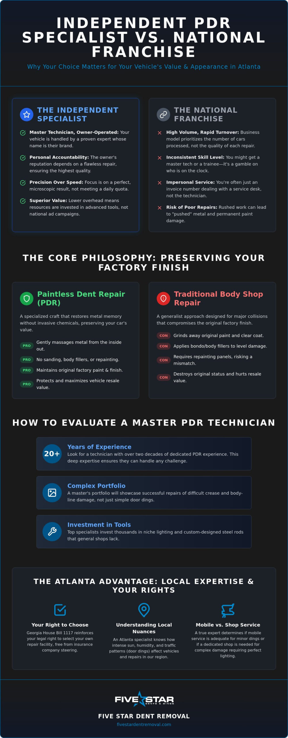 The Superior Choice: Why Hire an Independent PDR Specialist in Atlanta