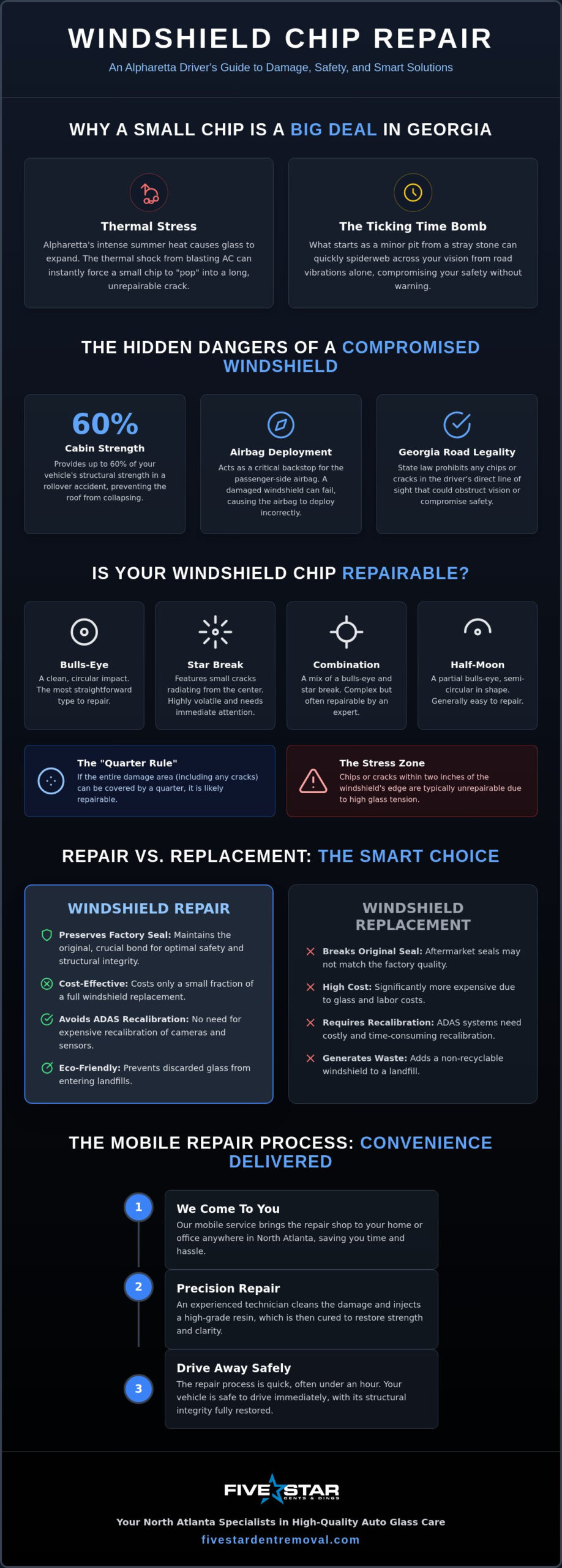 Windshield Chip Repair in Alpharetta: Professional On-Site Solutions (2026)