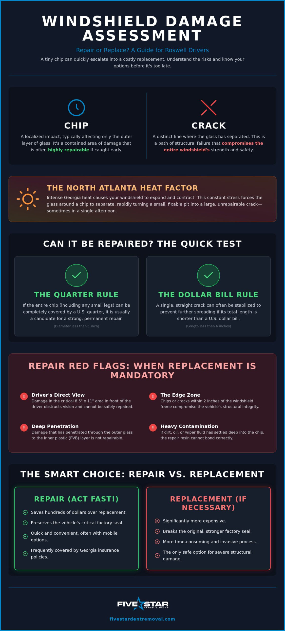 Windshield Chip vs. Crack: When to Call for Windshield Chip Repair in Roswell