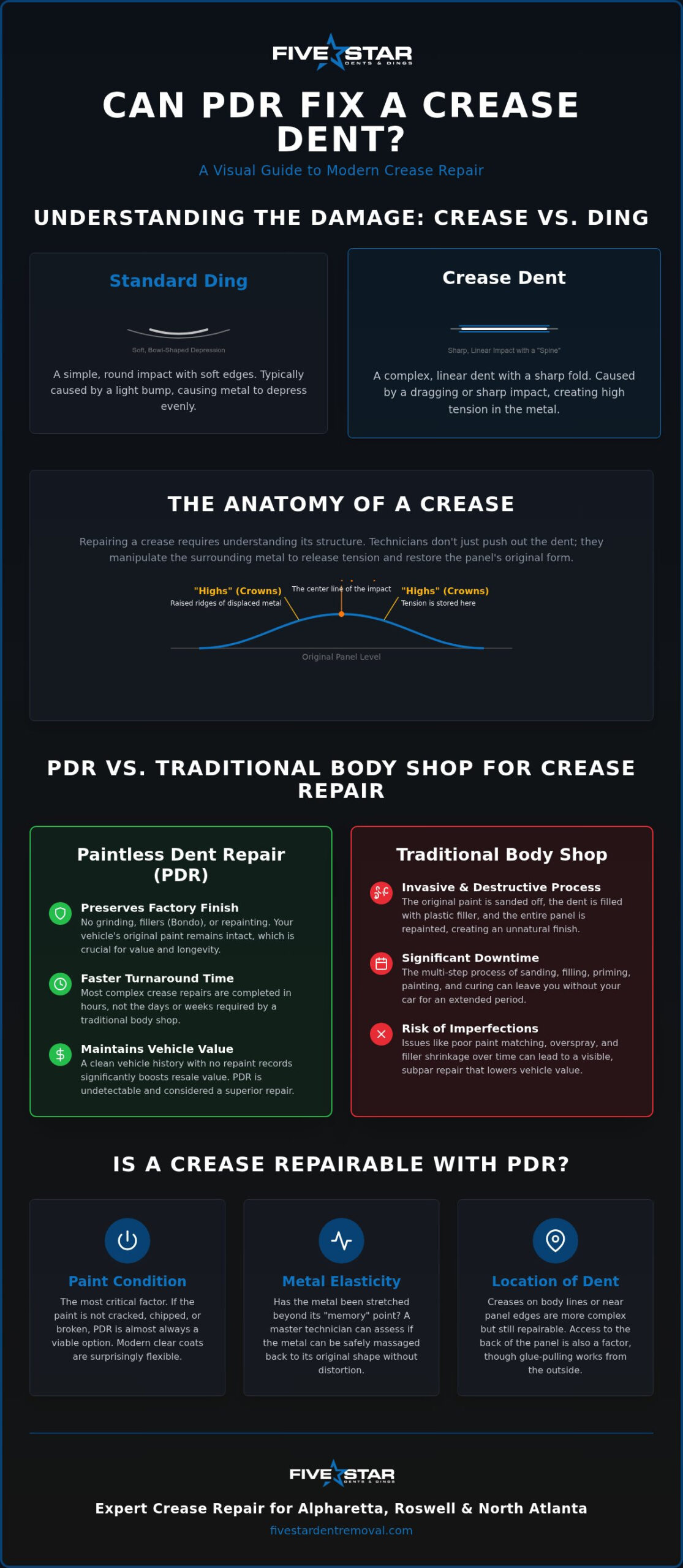 Does PDR Work on Creases? The Expert Guide to Complex Dent Repair