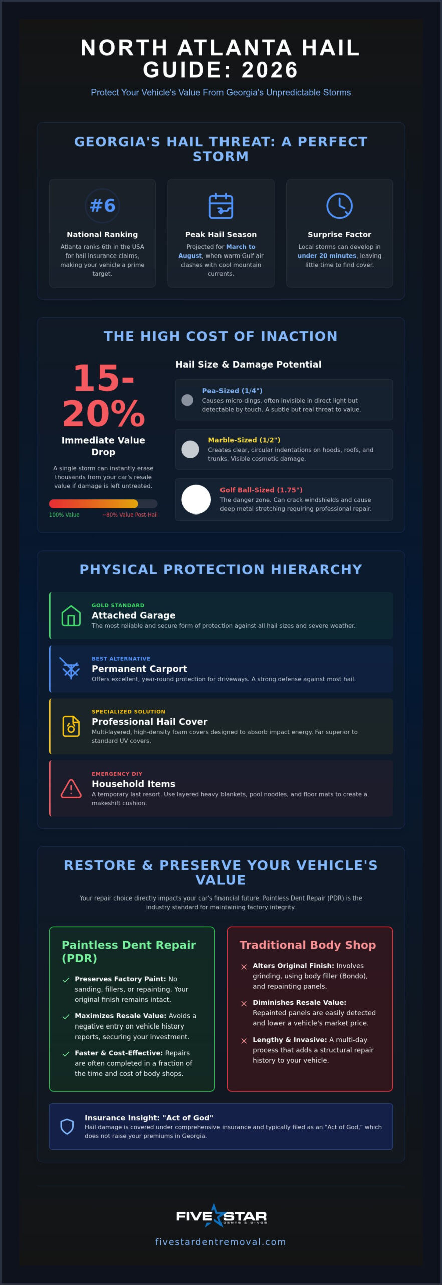 How to Protect Your Car from Hail Damage: The 2026 North Atlanta Guide