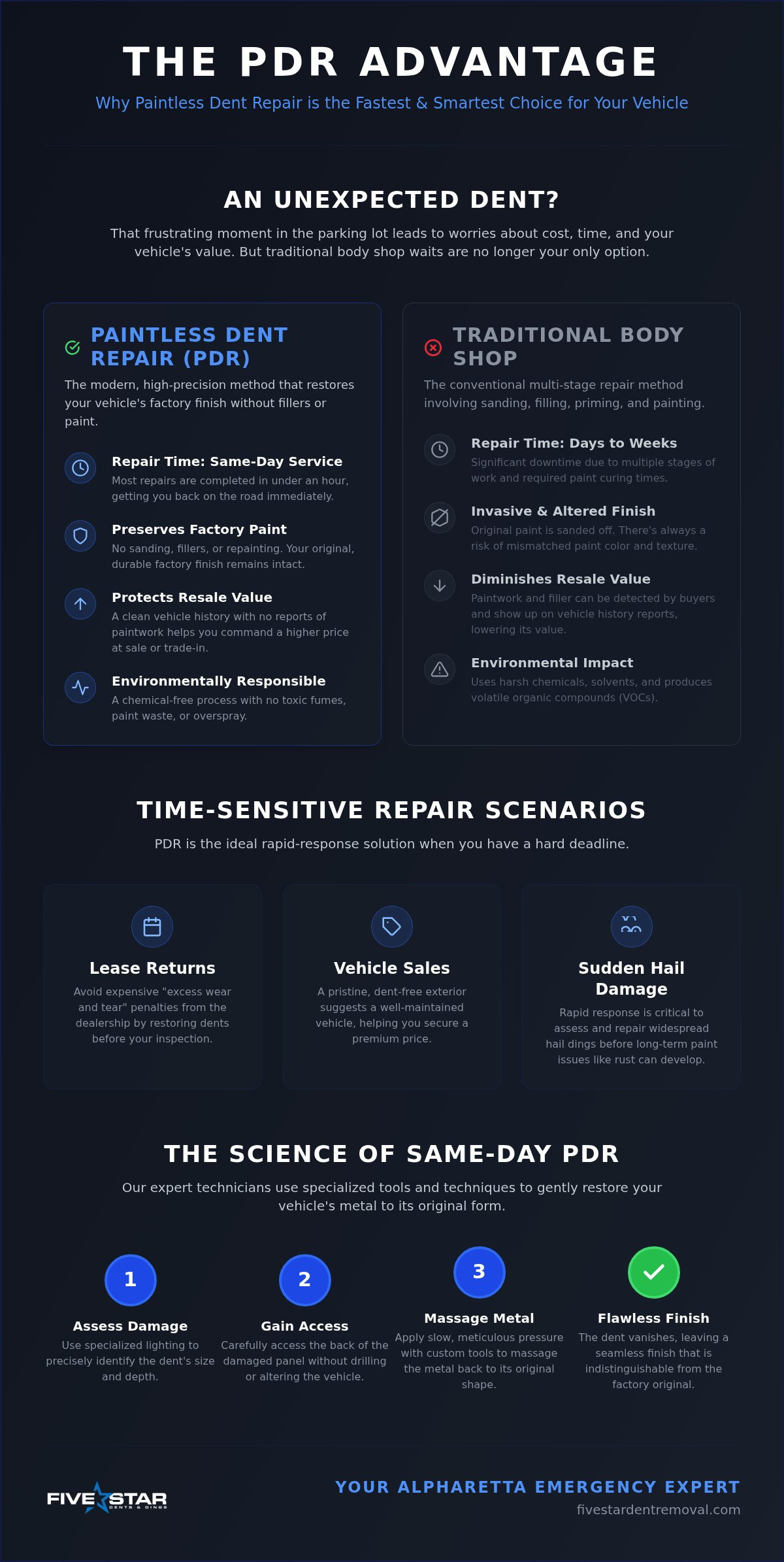 Emergency Dent Removal in Alpharetta: Rapid PDR Solutions for 2026