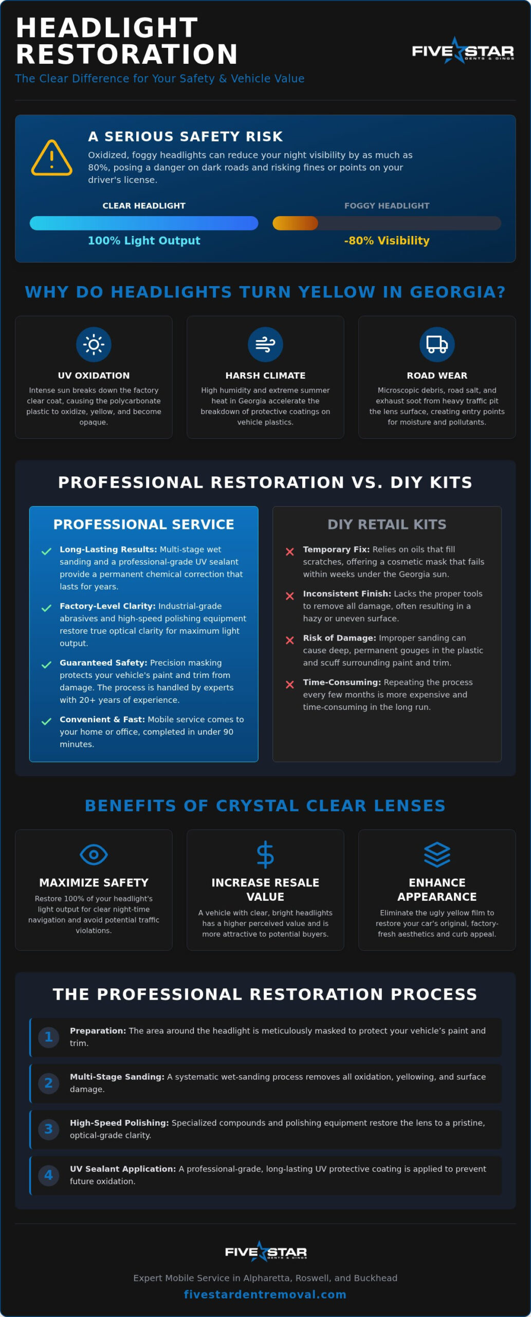 Mobile Headlight Restoration in Atlanta: Clear Vision & Safety for 2026