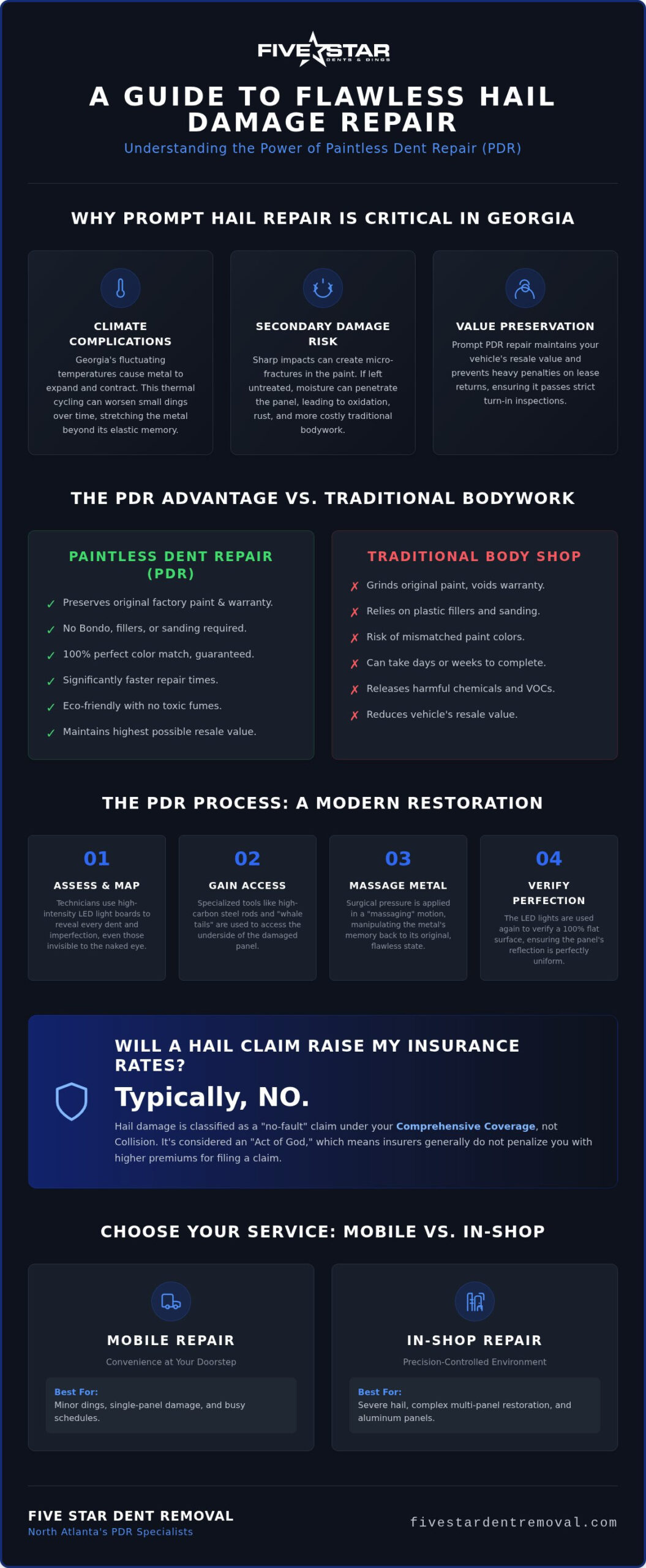 Expert Hail Damage Repair in Alpharetta: Professional PDR Solutions (2026)