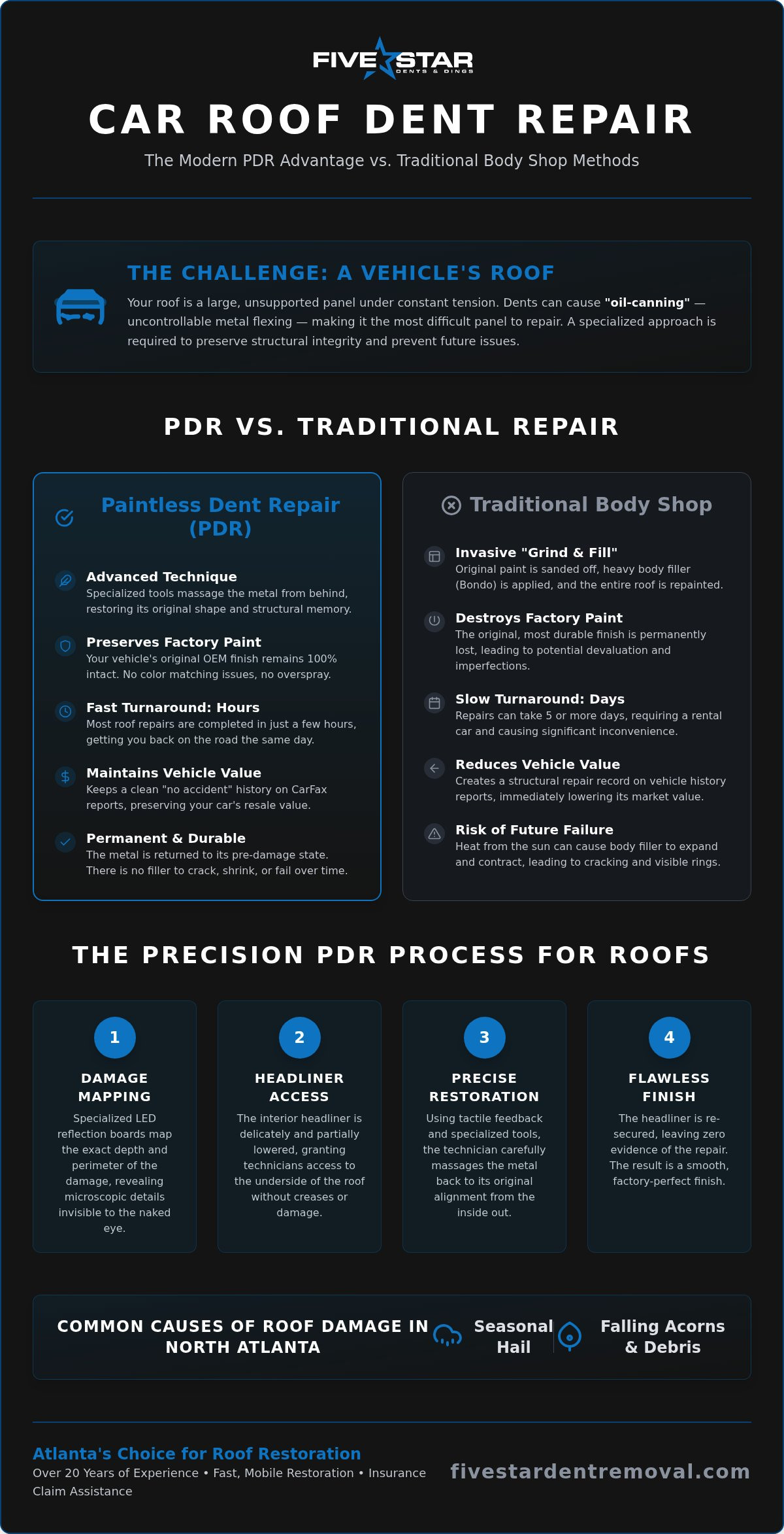 Professional Car Roof Dent Removal in Atlanta: The 2026 PDR Guide